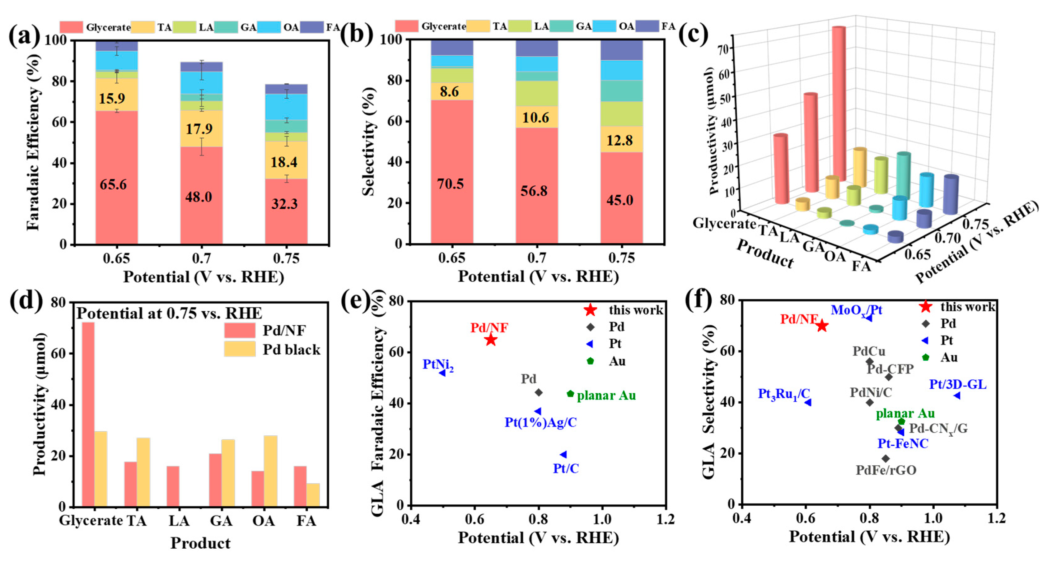 Molecules 29 03890 g003