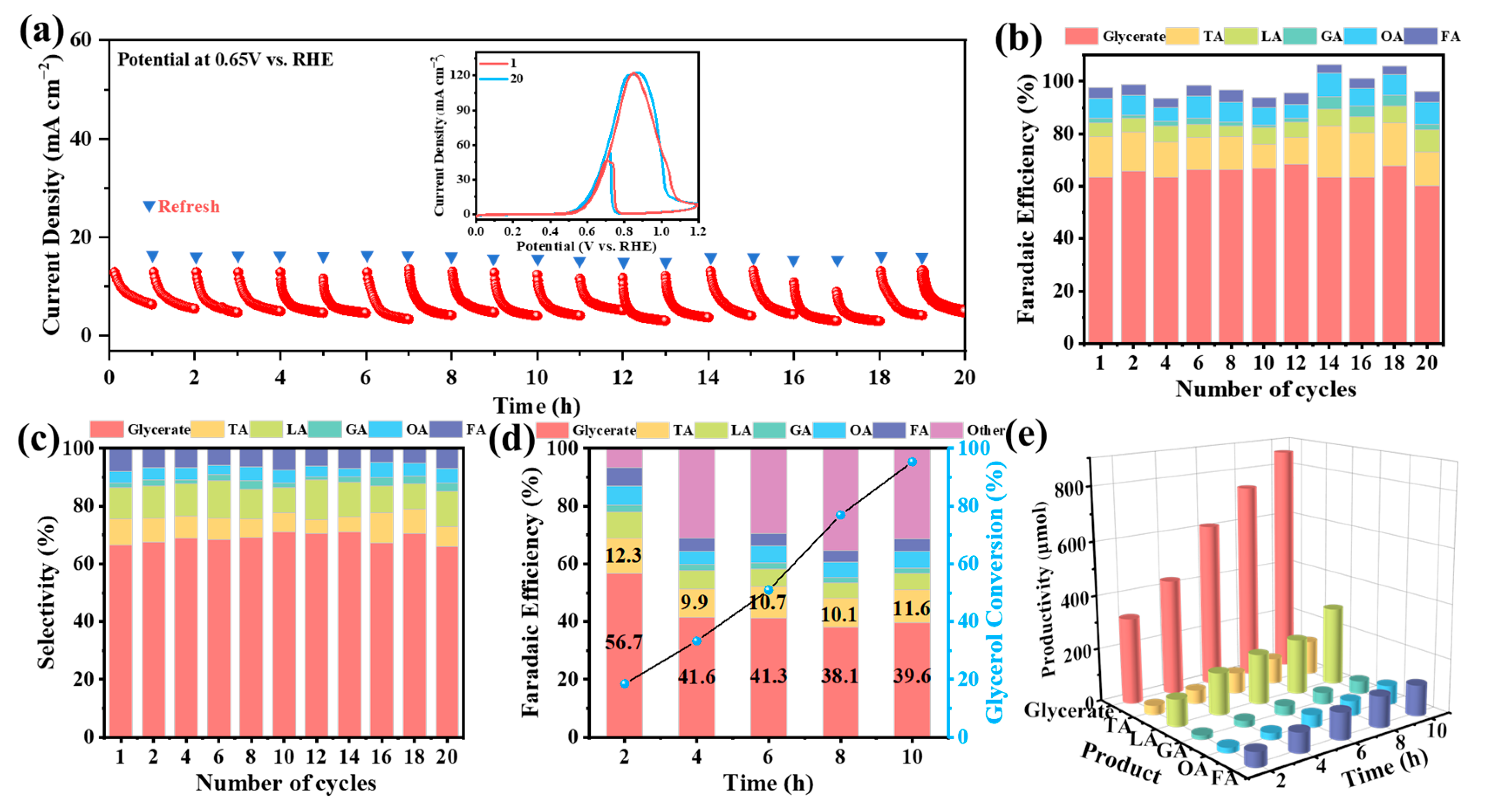 Molecules 29 03890 g004