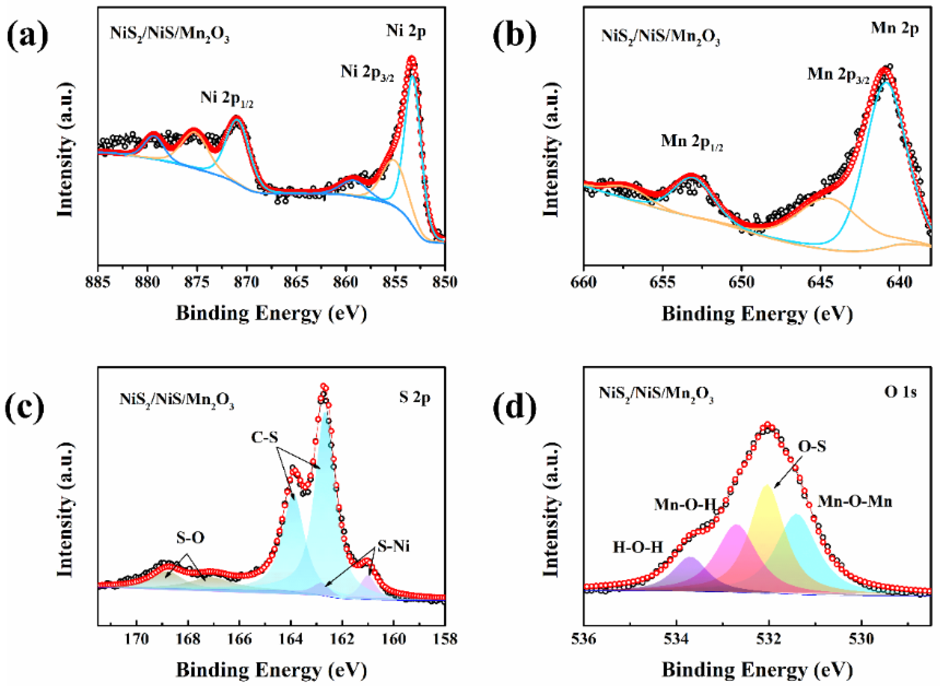 Molecules 29 03892 g005