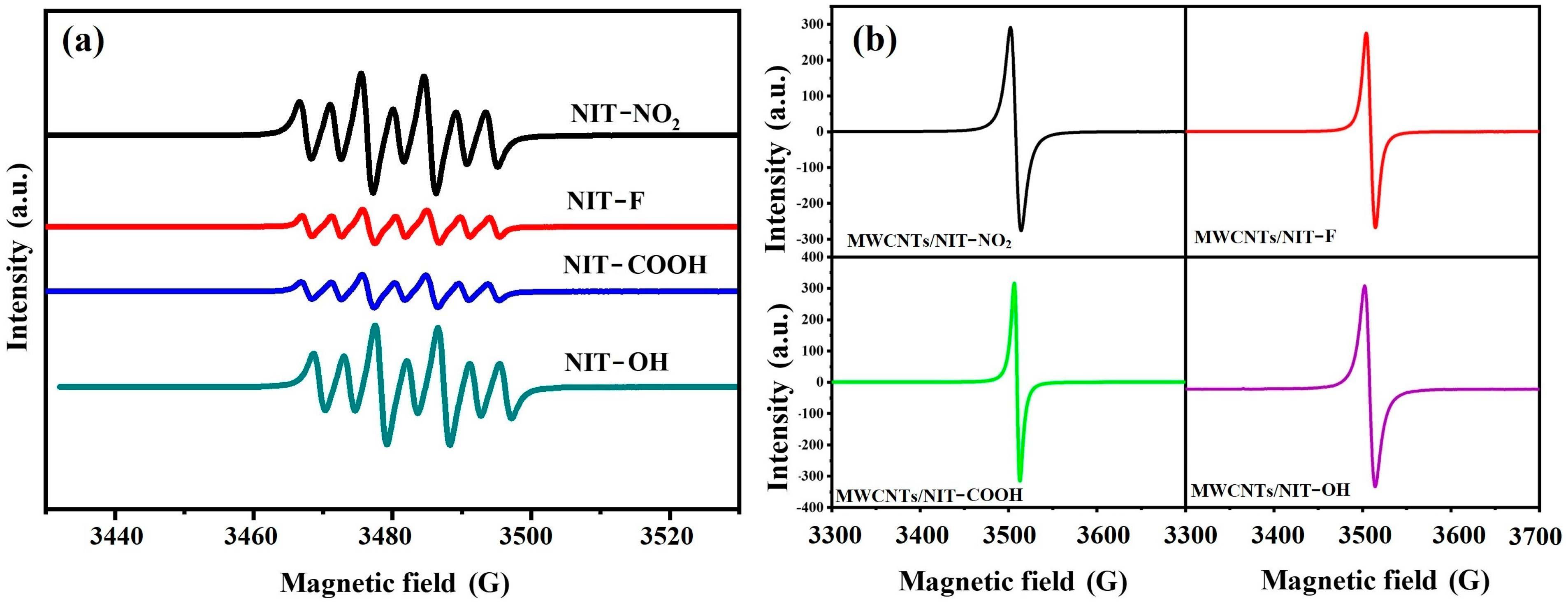 Molecules 29 03896 g003