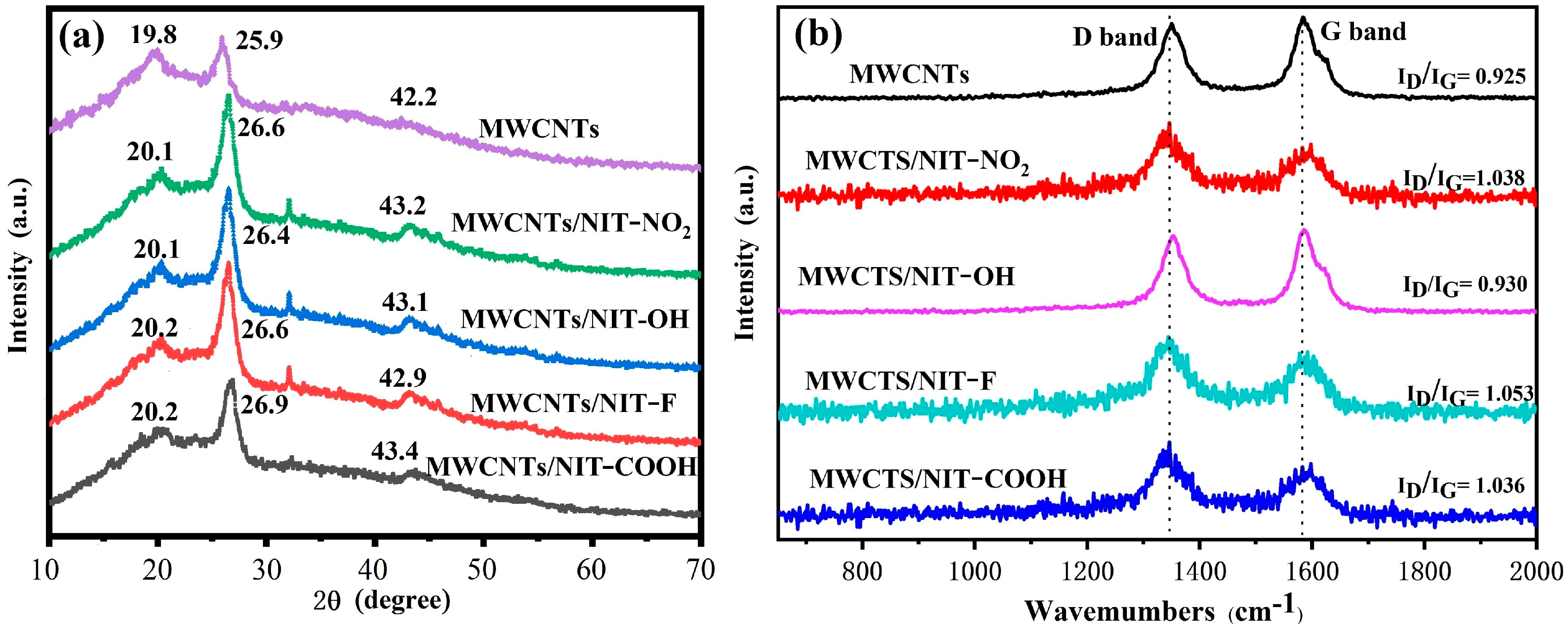 Molecules 29 03896 g006