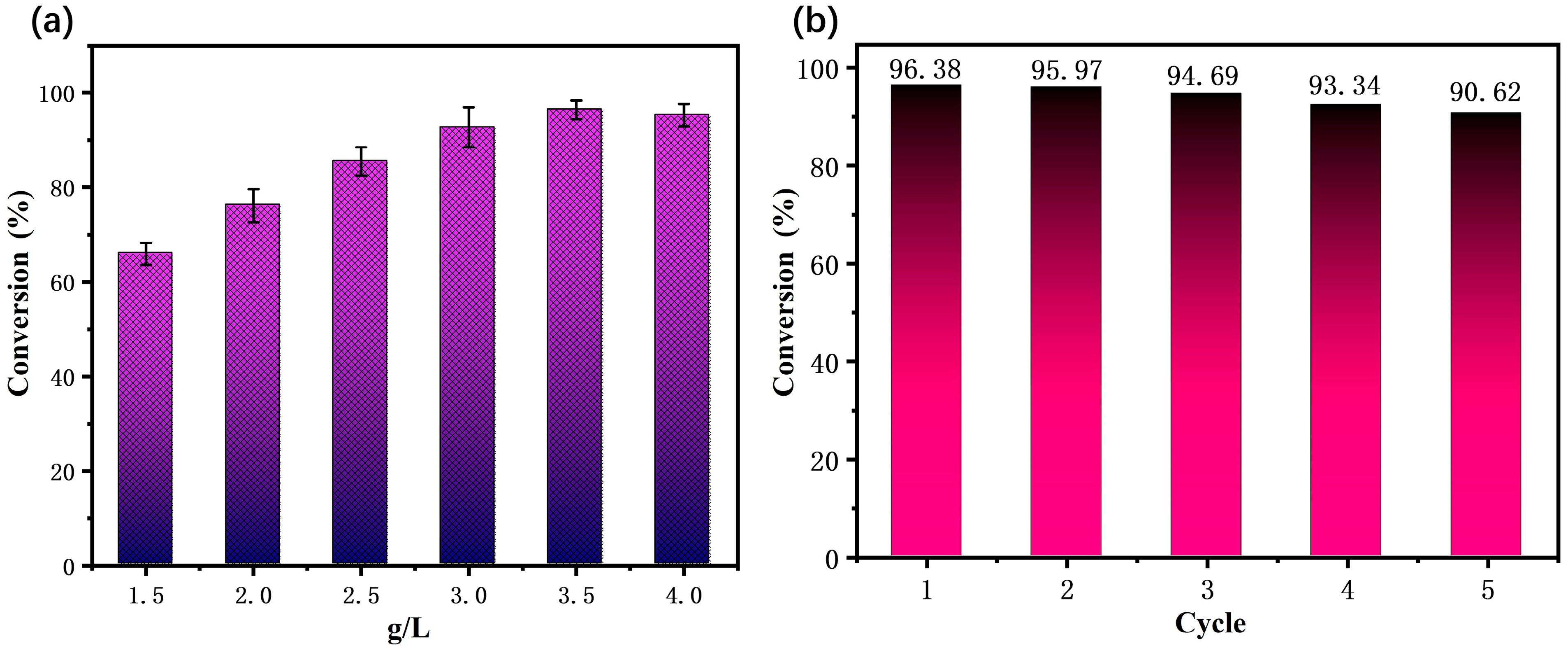 Molecules 29 03896 g009
