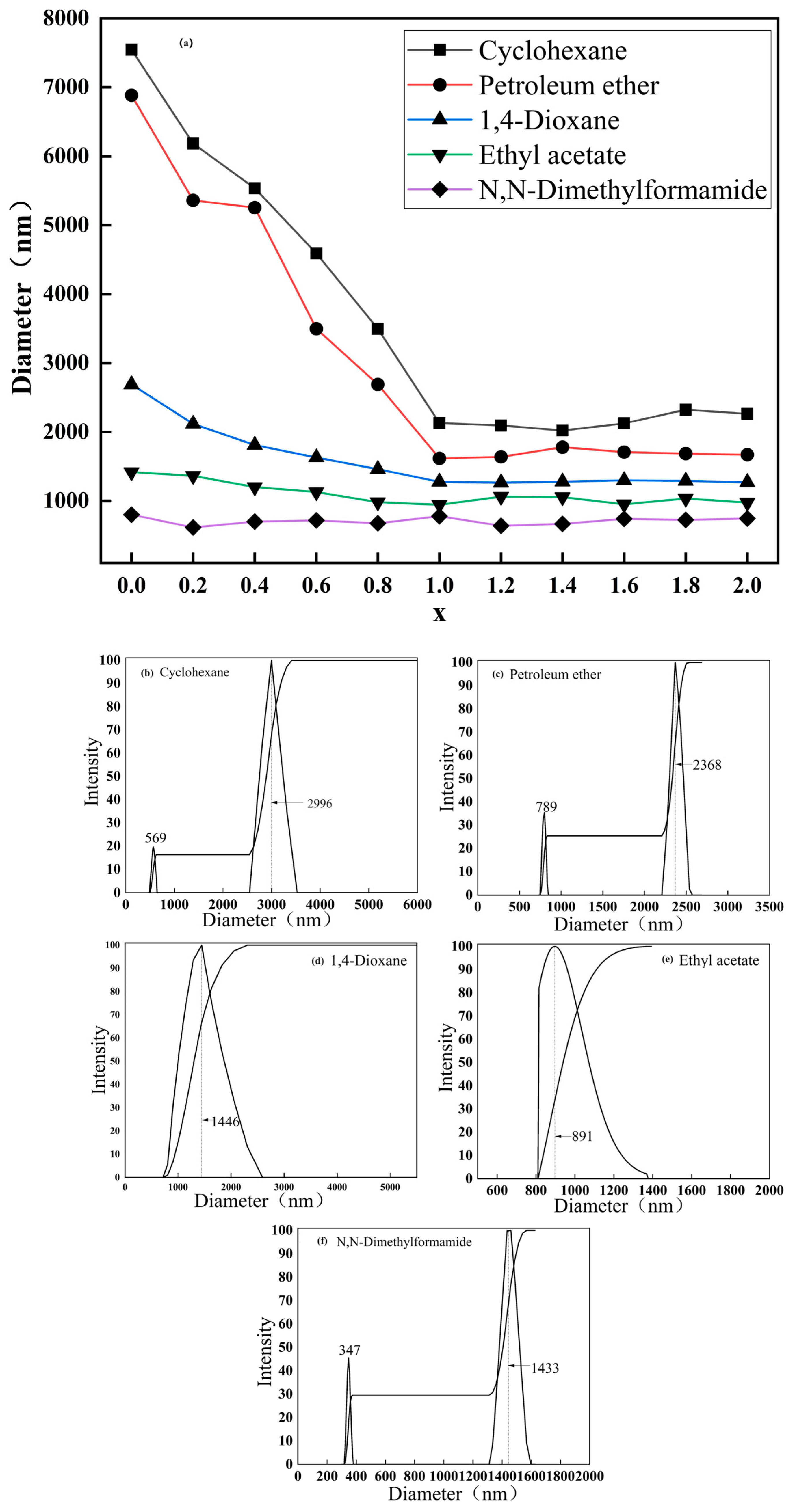 Molecules 29 03897 g006