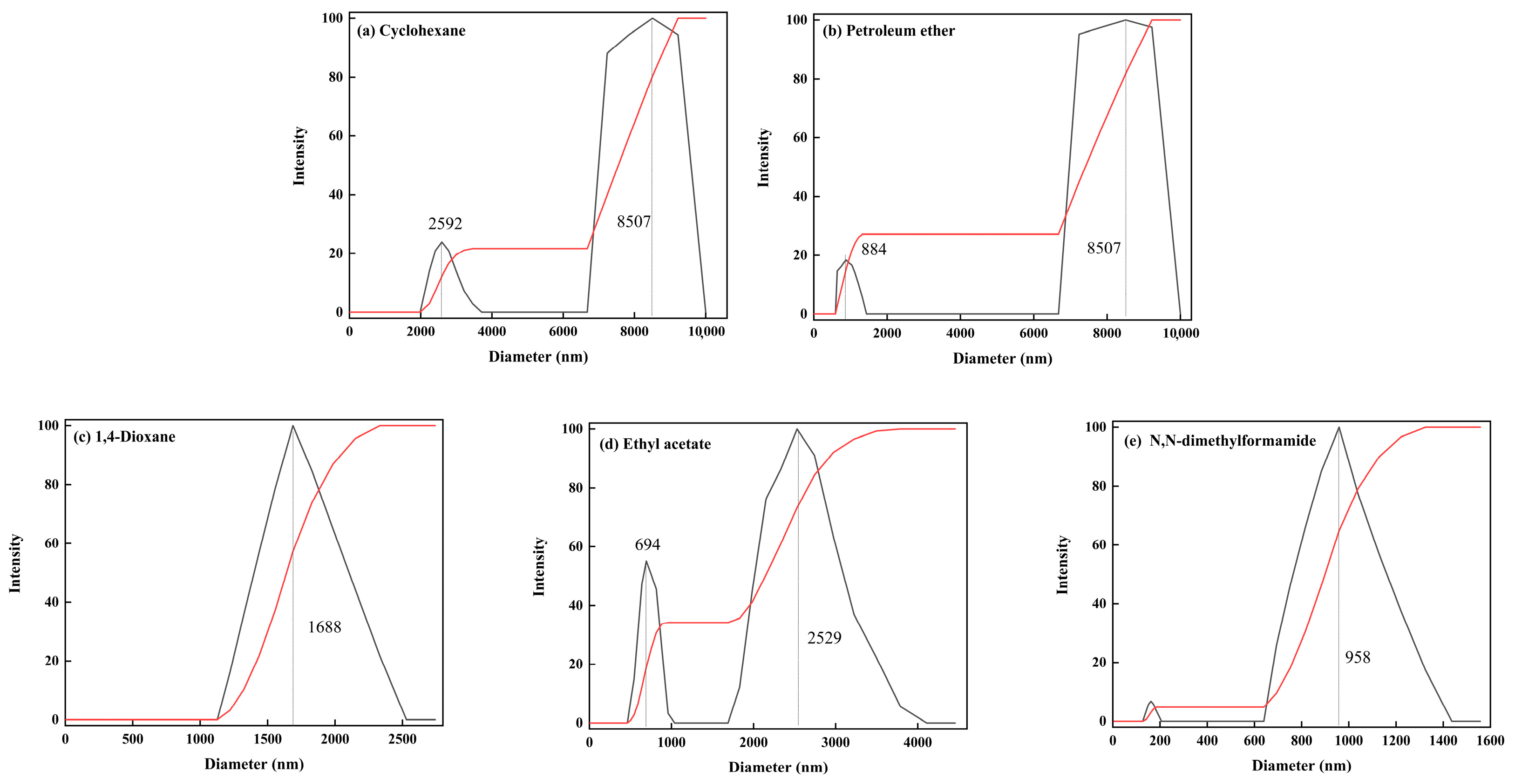 Molecules 29 03897 g007