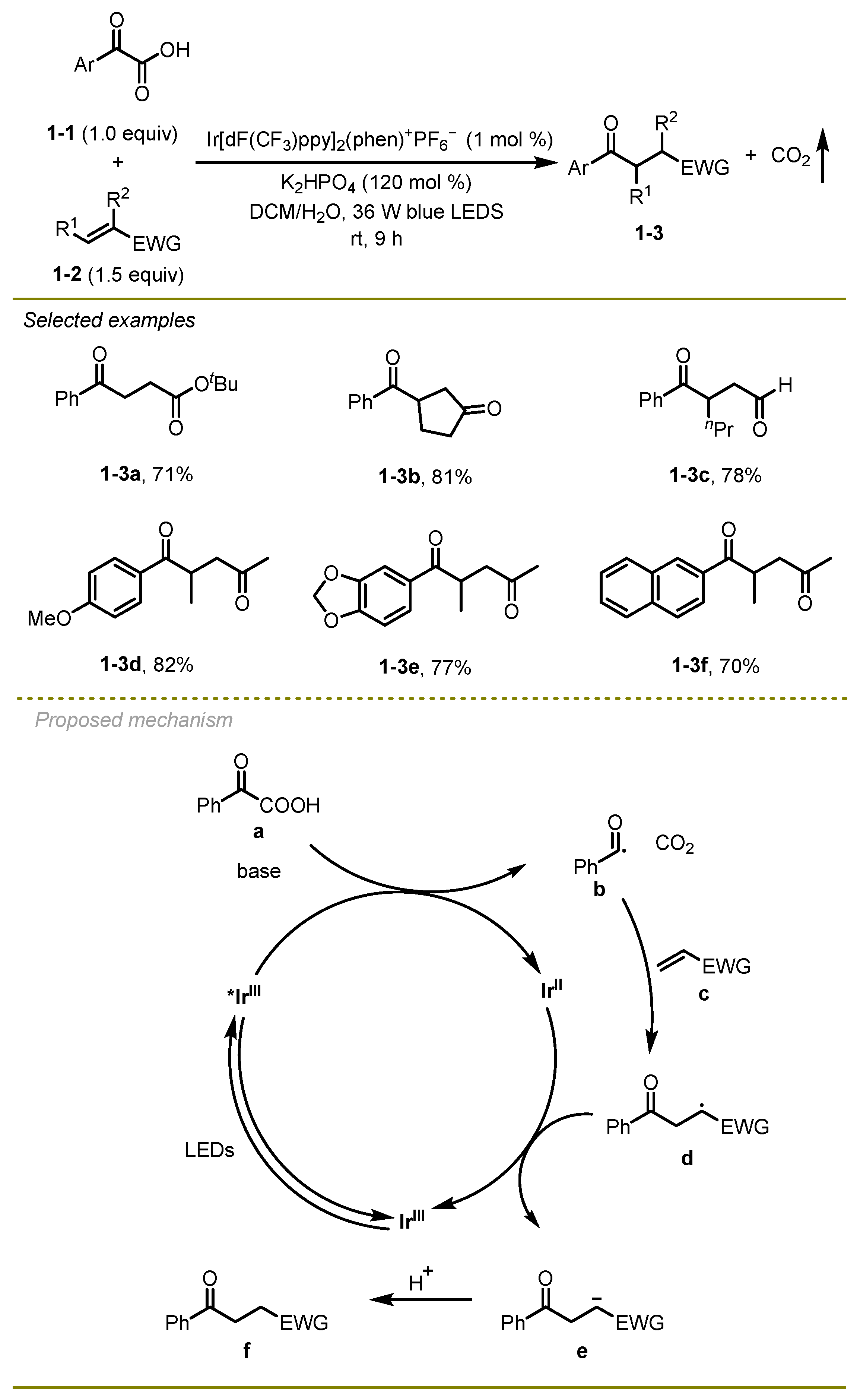 Molecules 29 03904 sch001