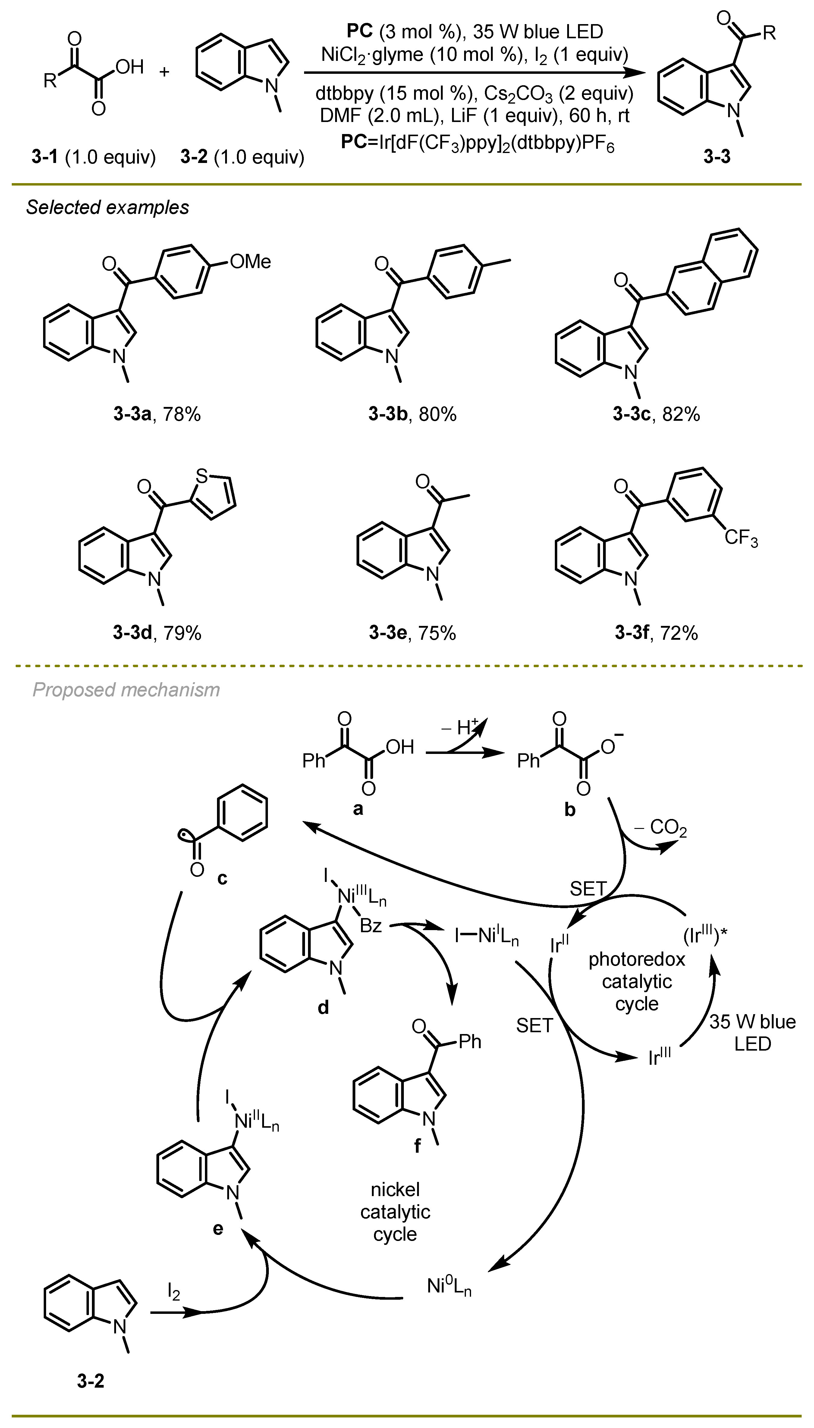 Molecules 29 03904 sch003