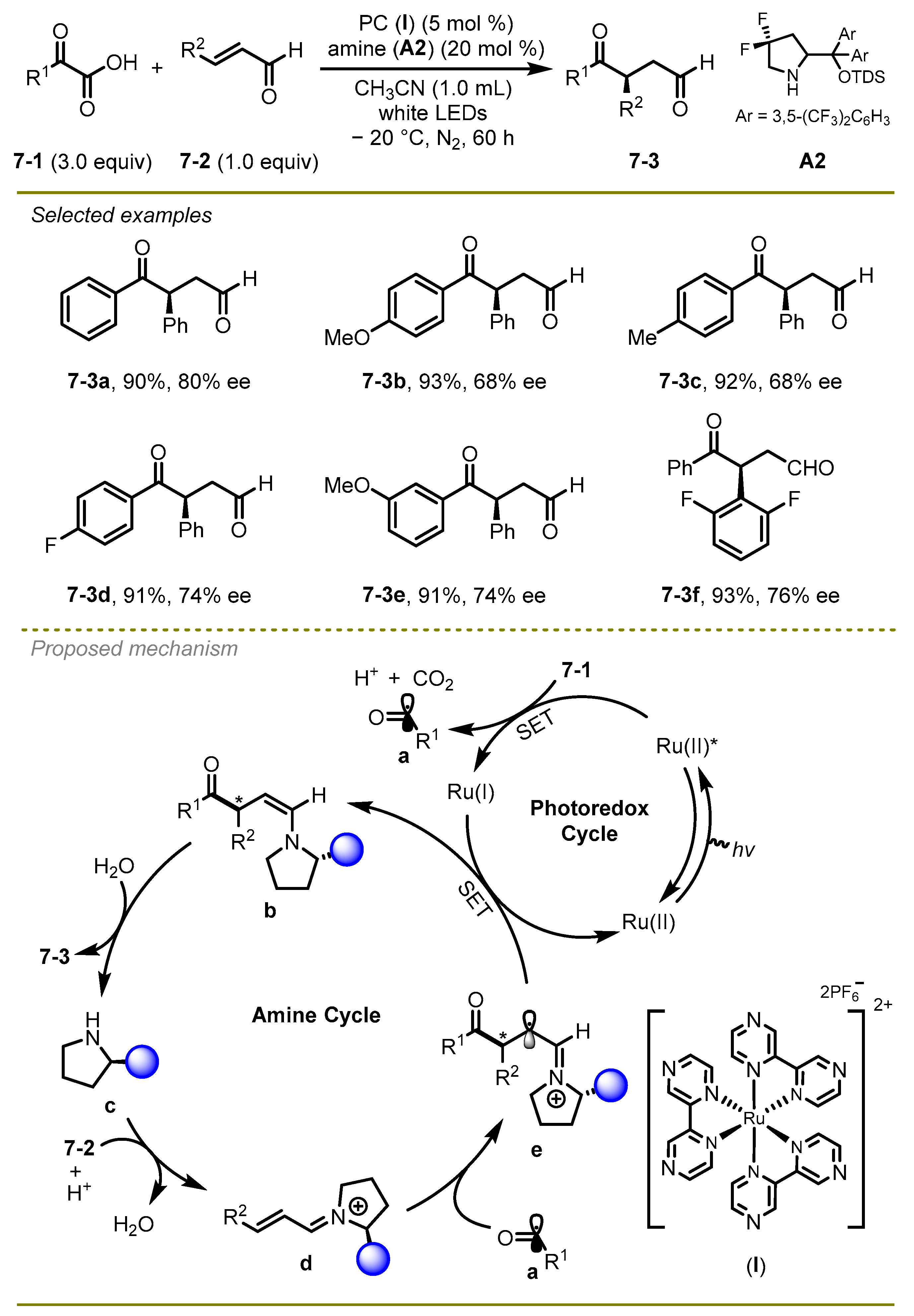 Molecules 29 03904 sch007