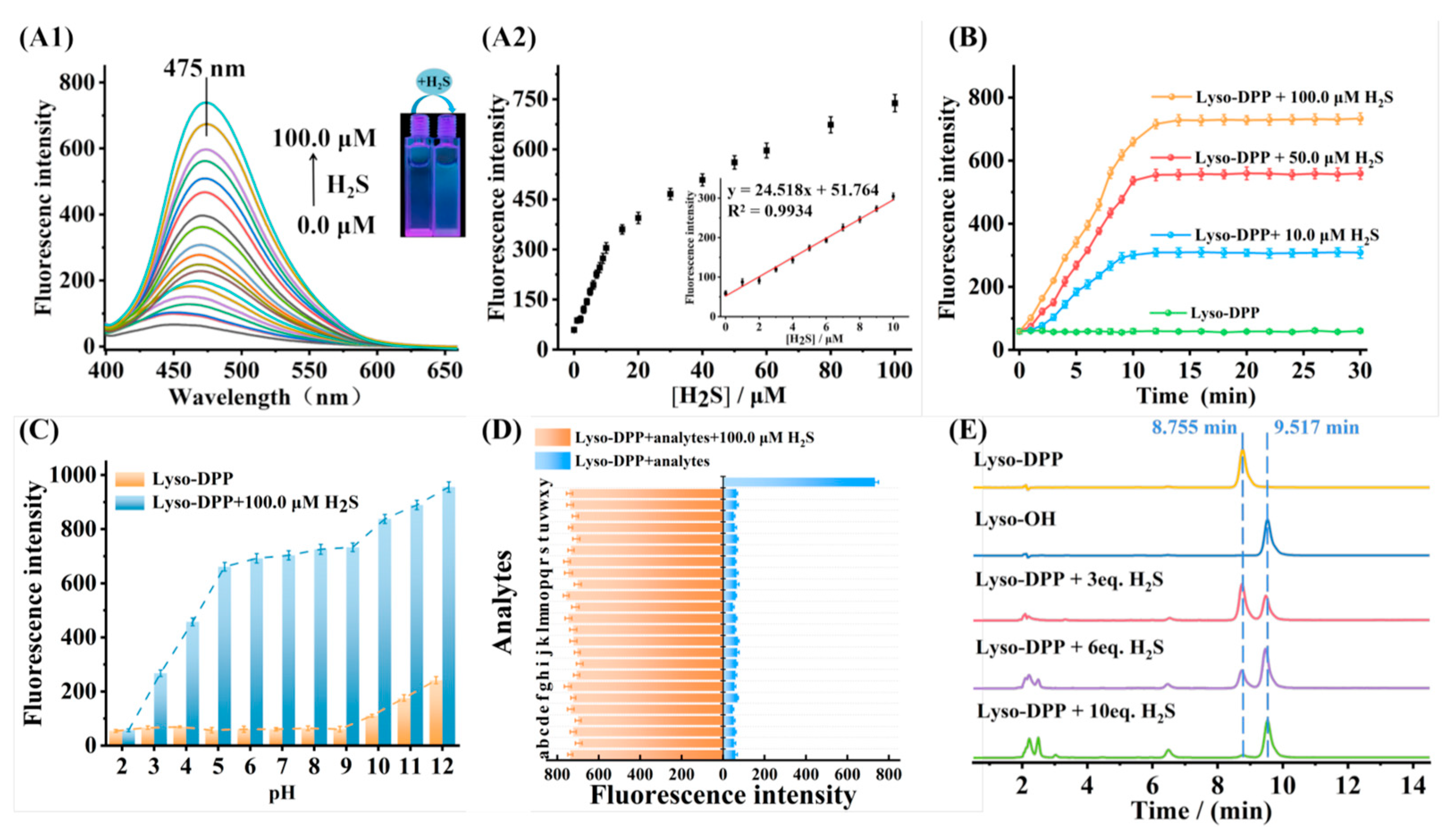 Molecules 29 03906 g001