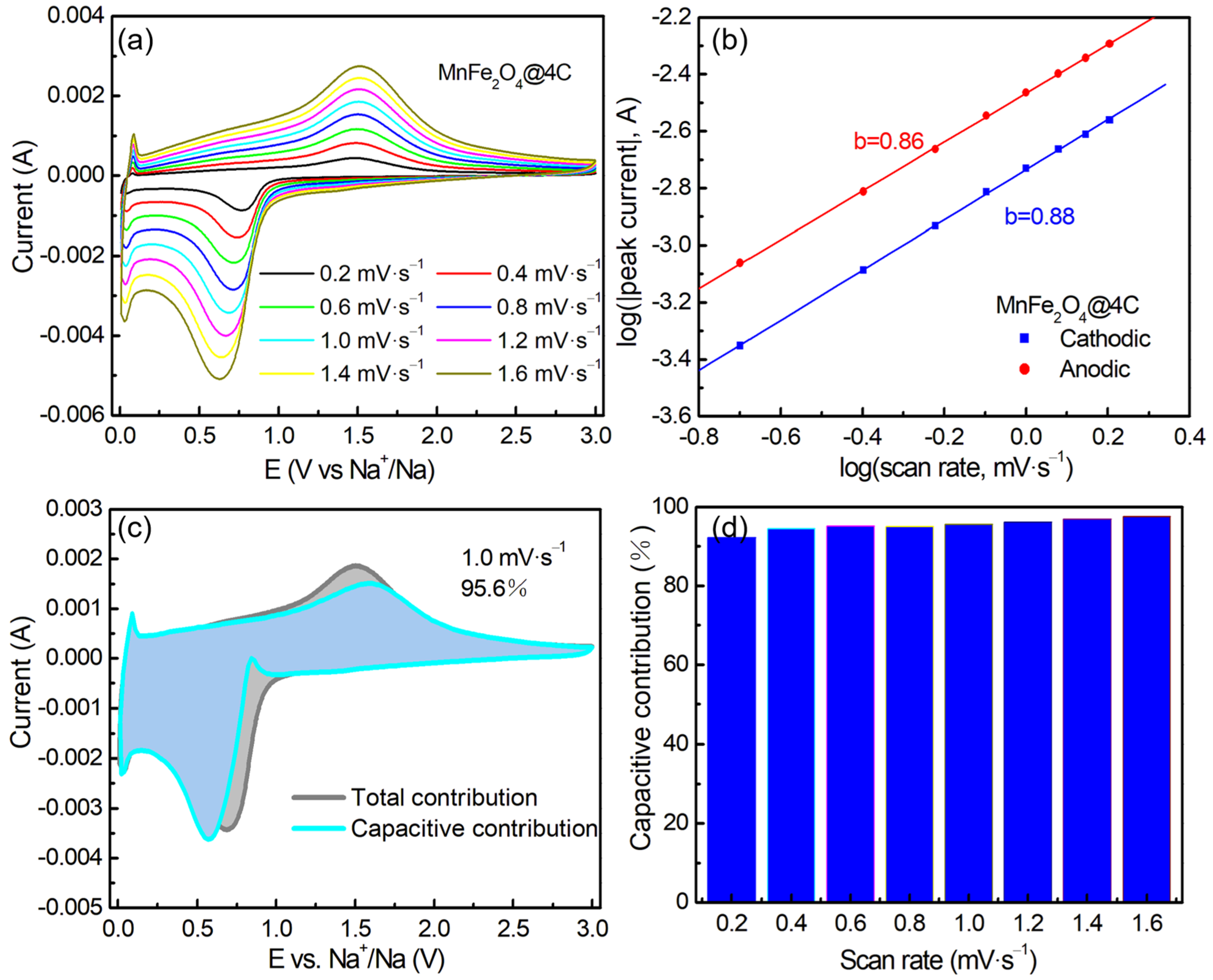 Molecules 29 03912 g006