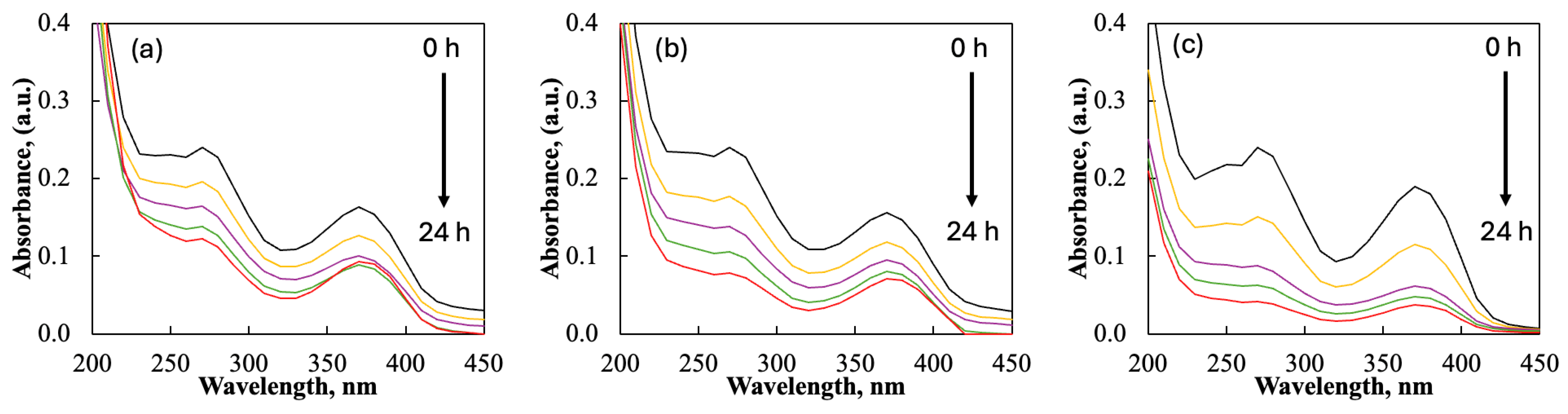 Molecules 29 03913 g007