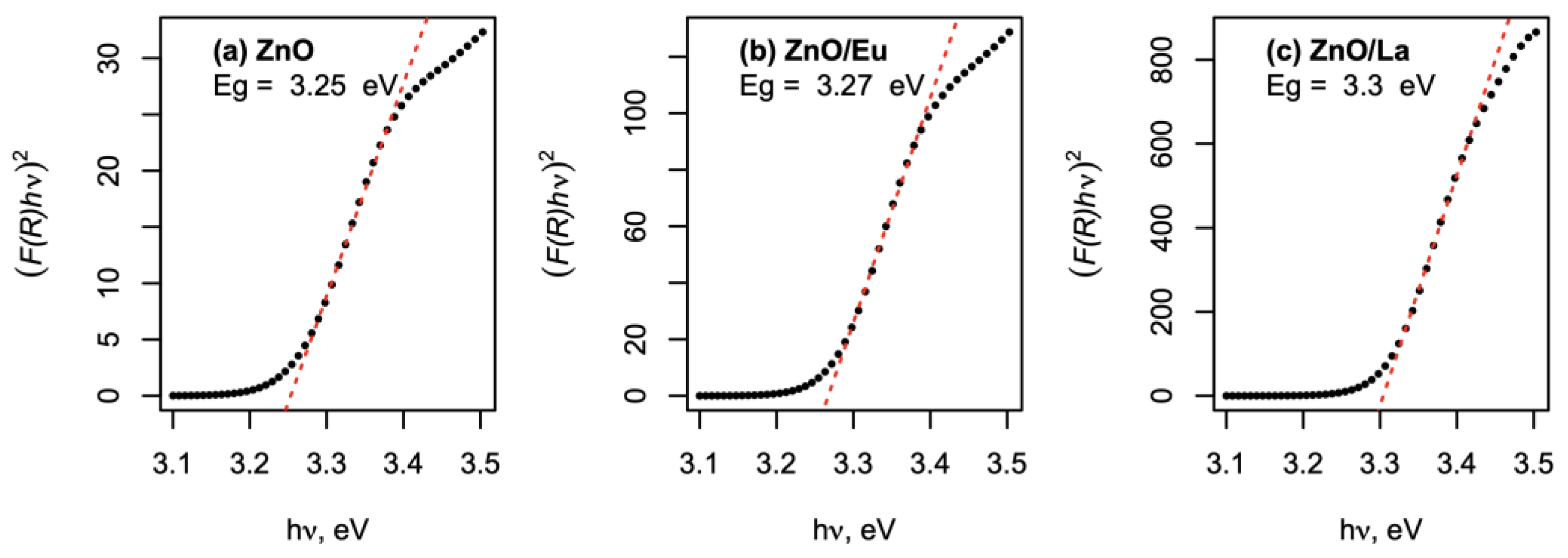 Molecules 29 03913 g010