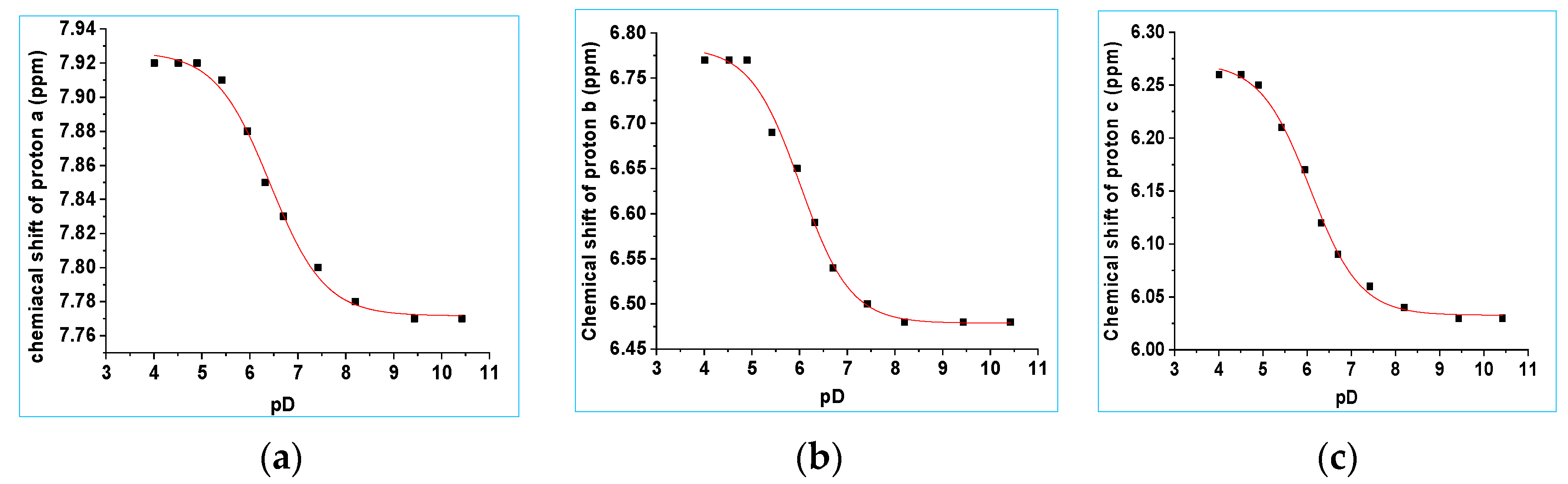 Molecules 29 03918 g006