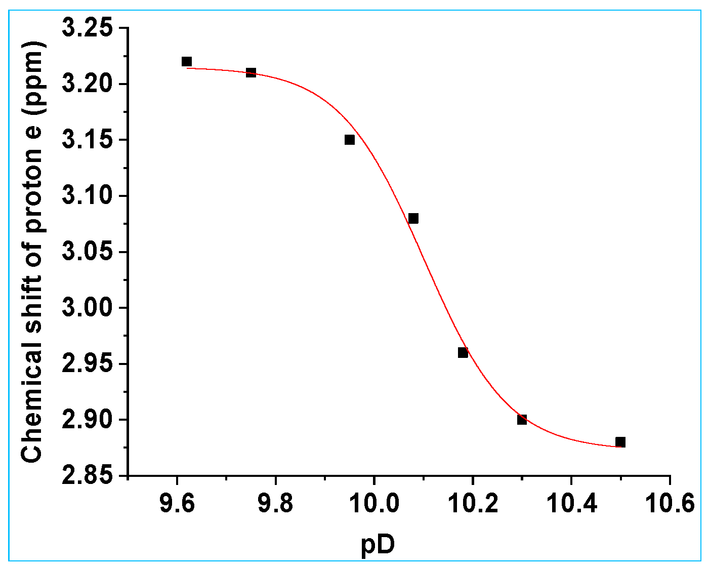 Molecules 29 03918 g009