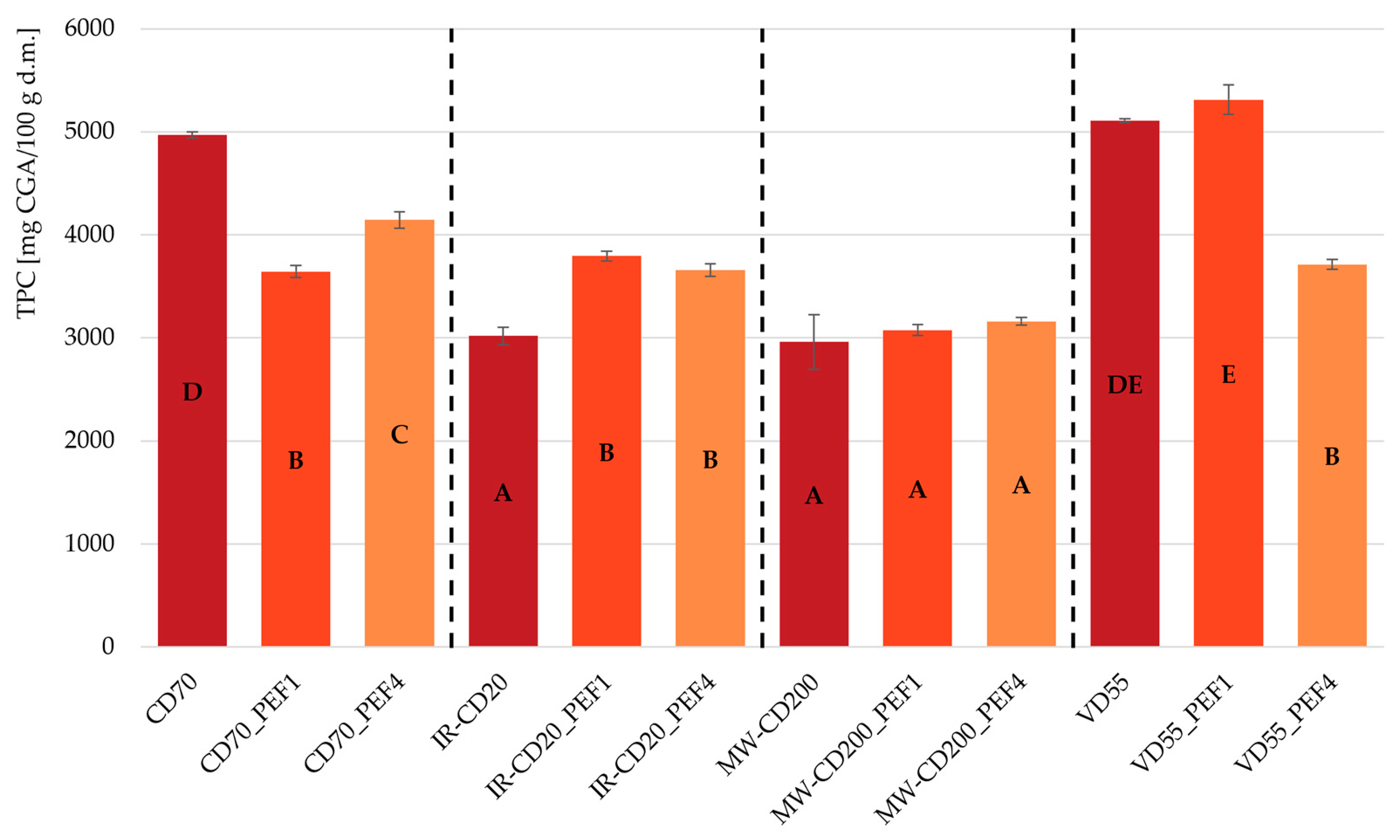 Molecules 29 03924 g002