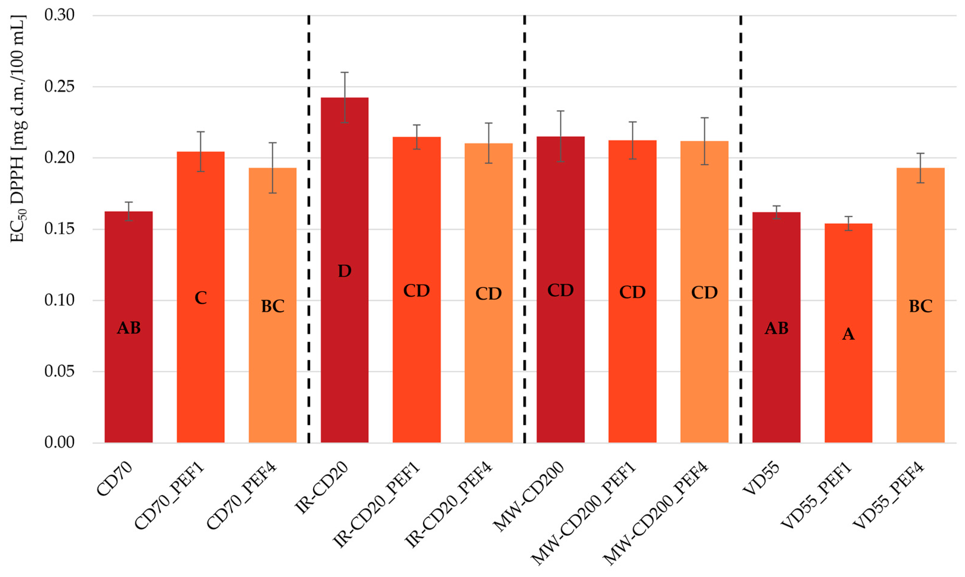 Molecules 29 03924 g004