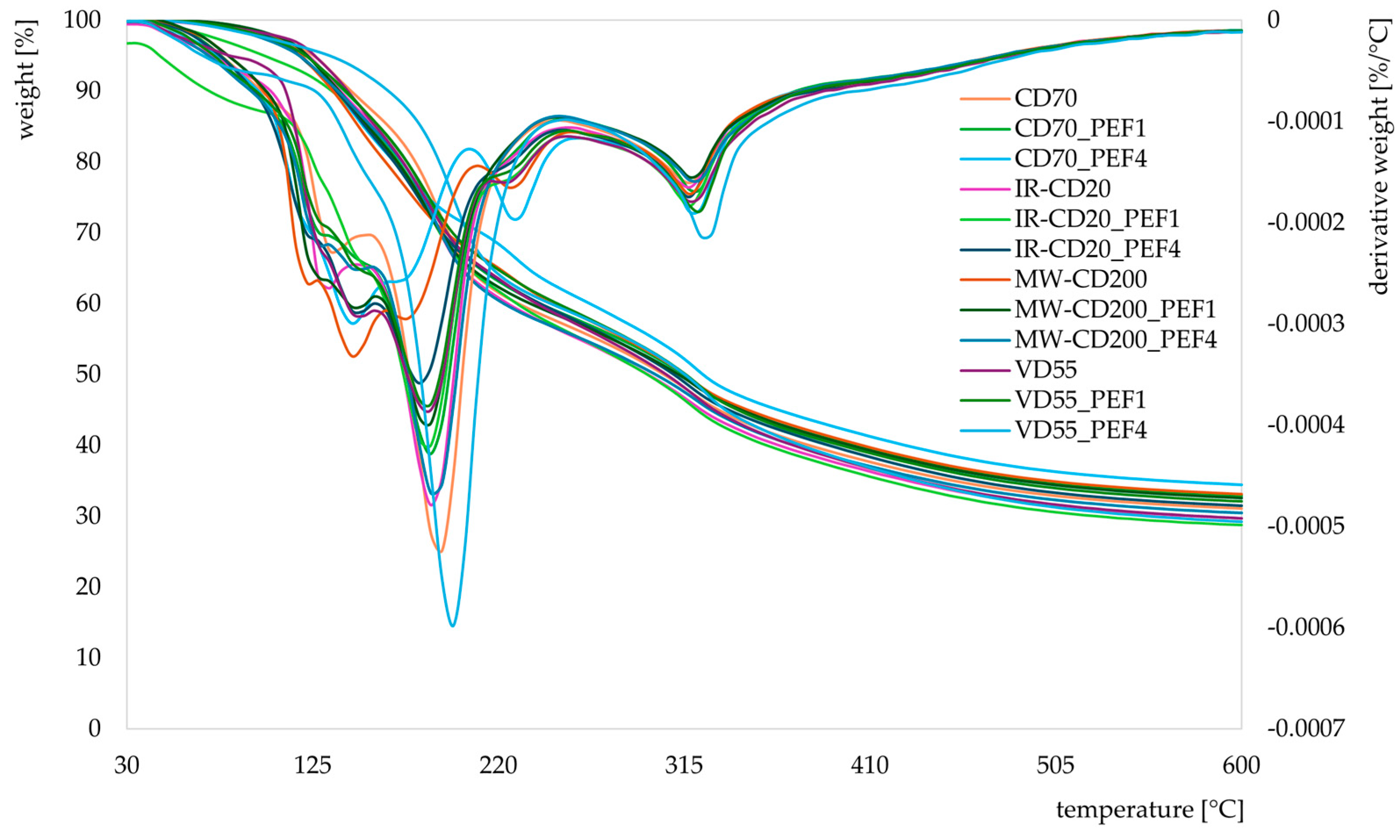 Molecules 29 03924 g005