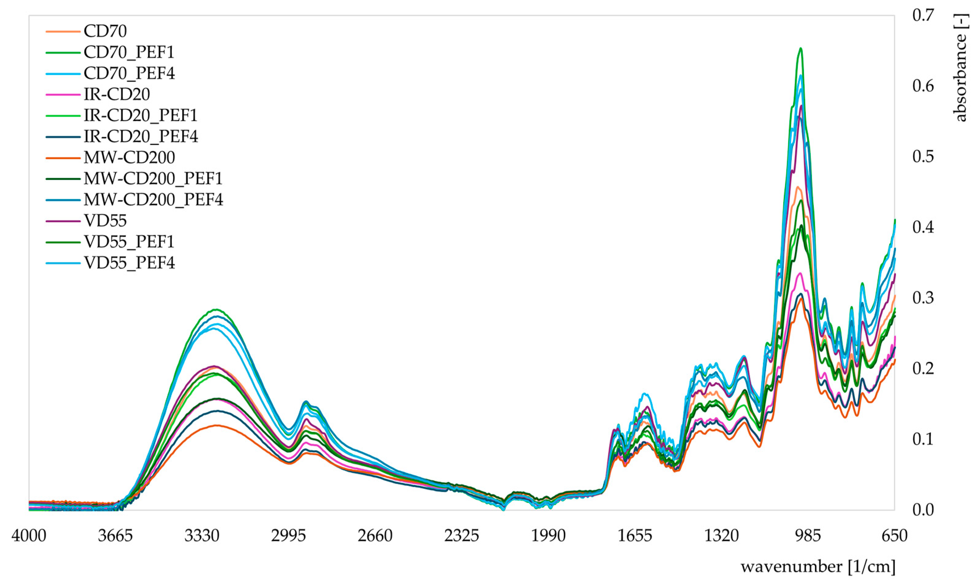 Molecules 29 03924 g006