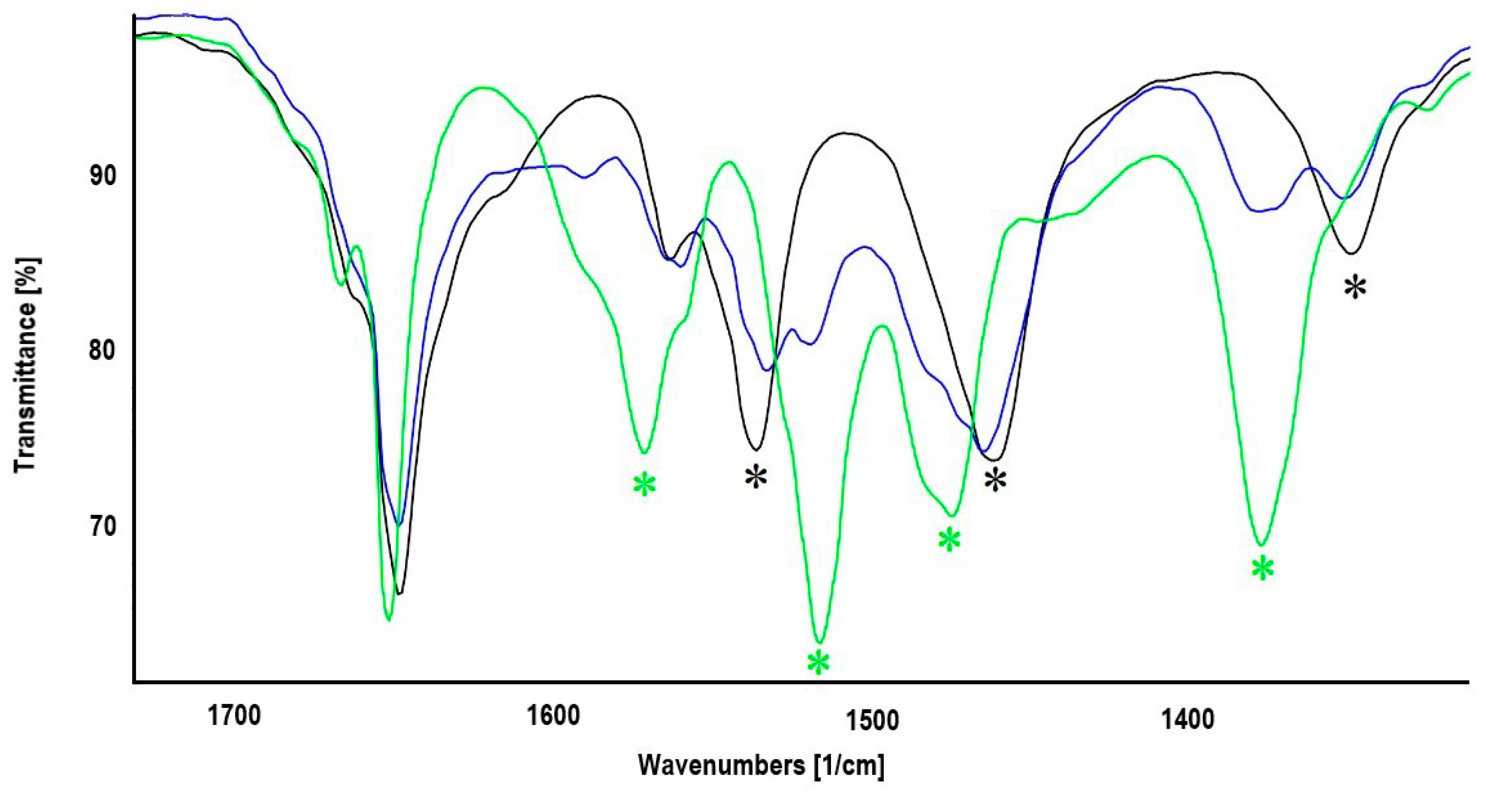 Molecules 29 03927 g005