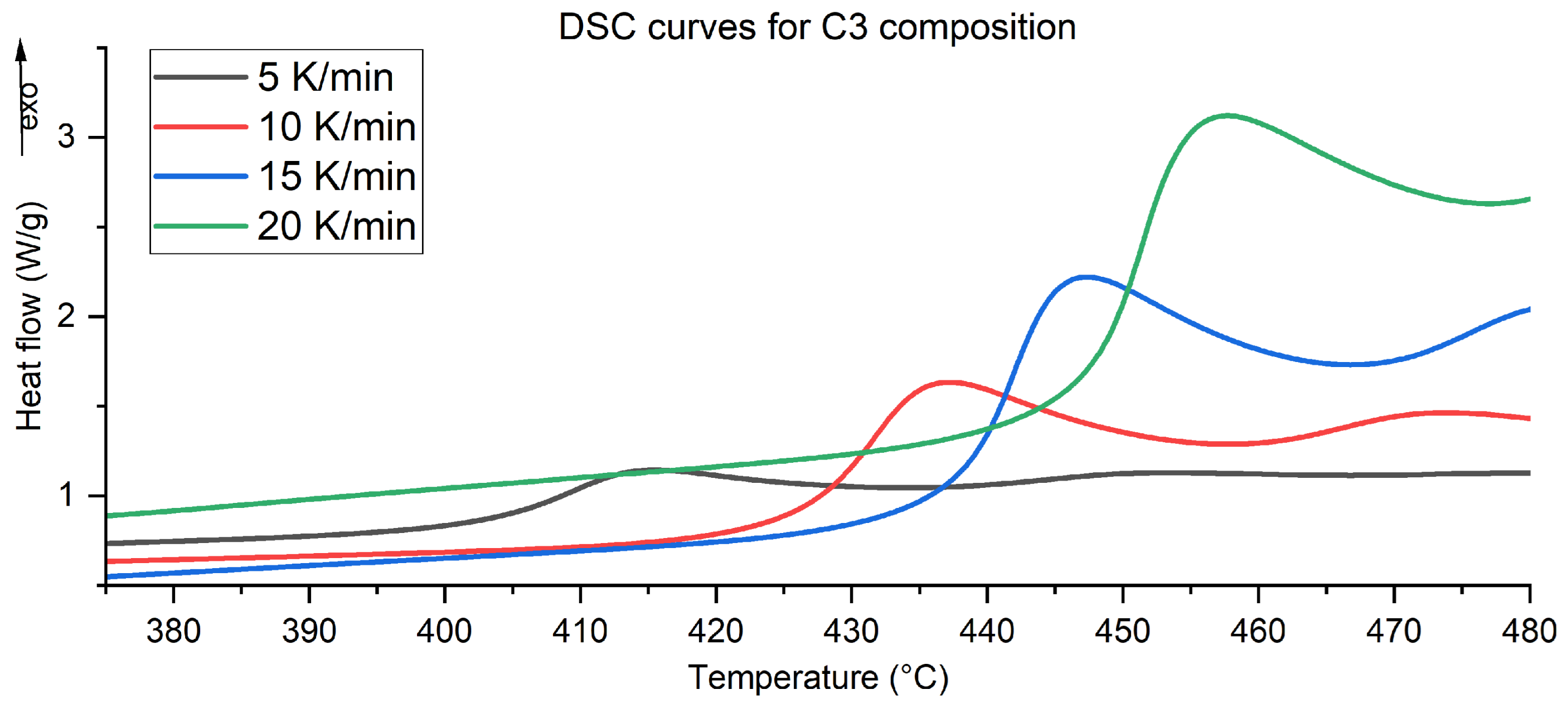 Molecules 29 03932 g005