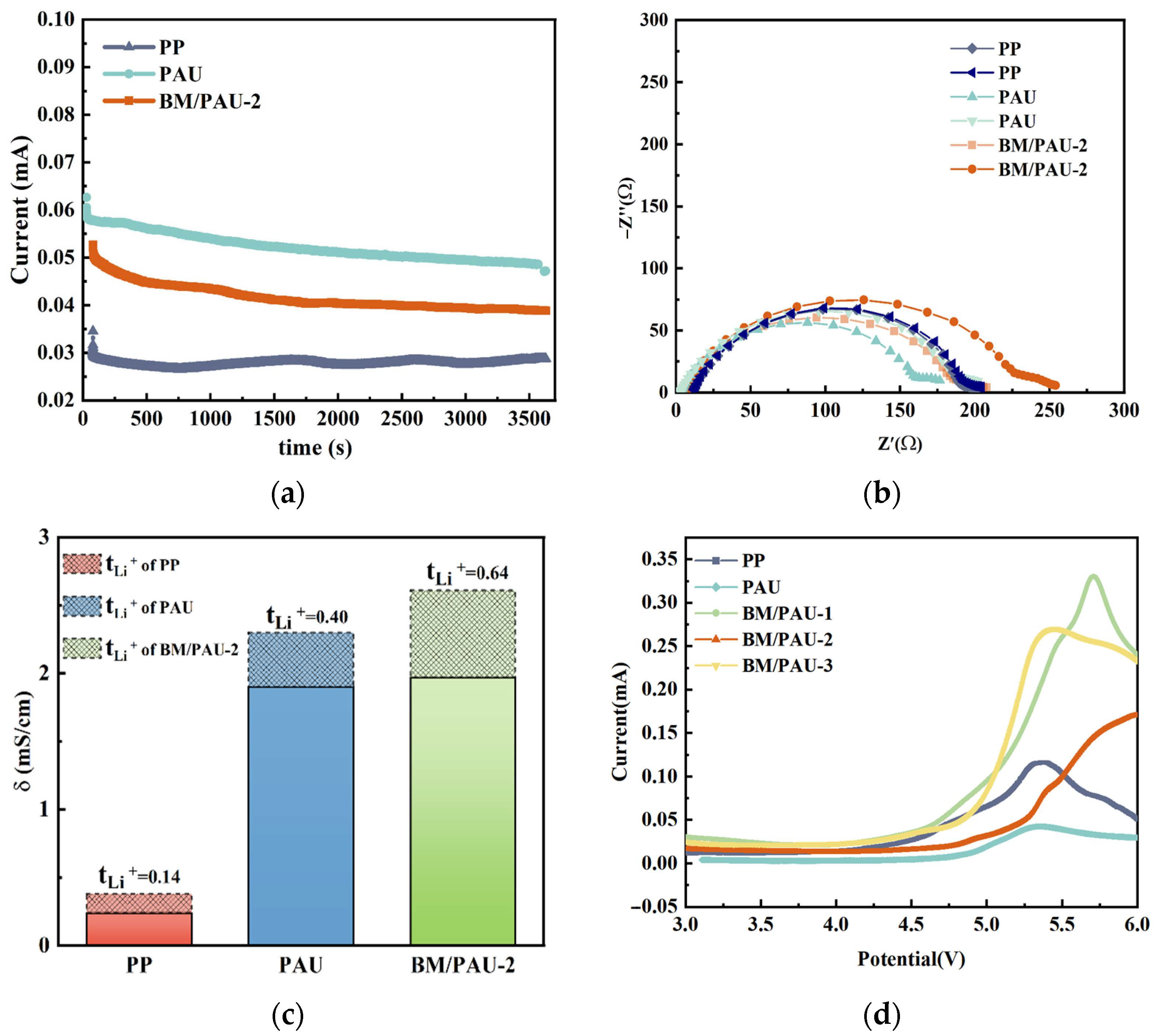 Molecules 29 03938 g008