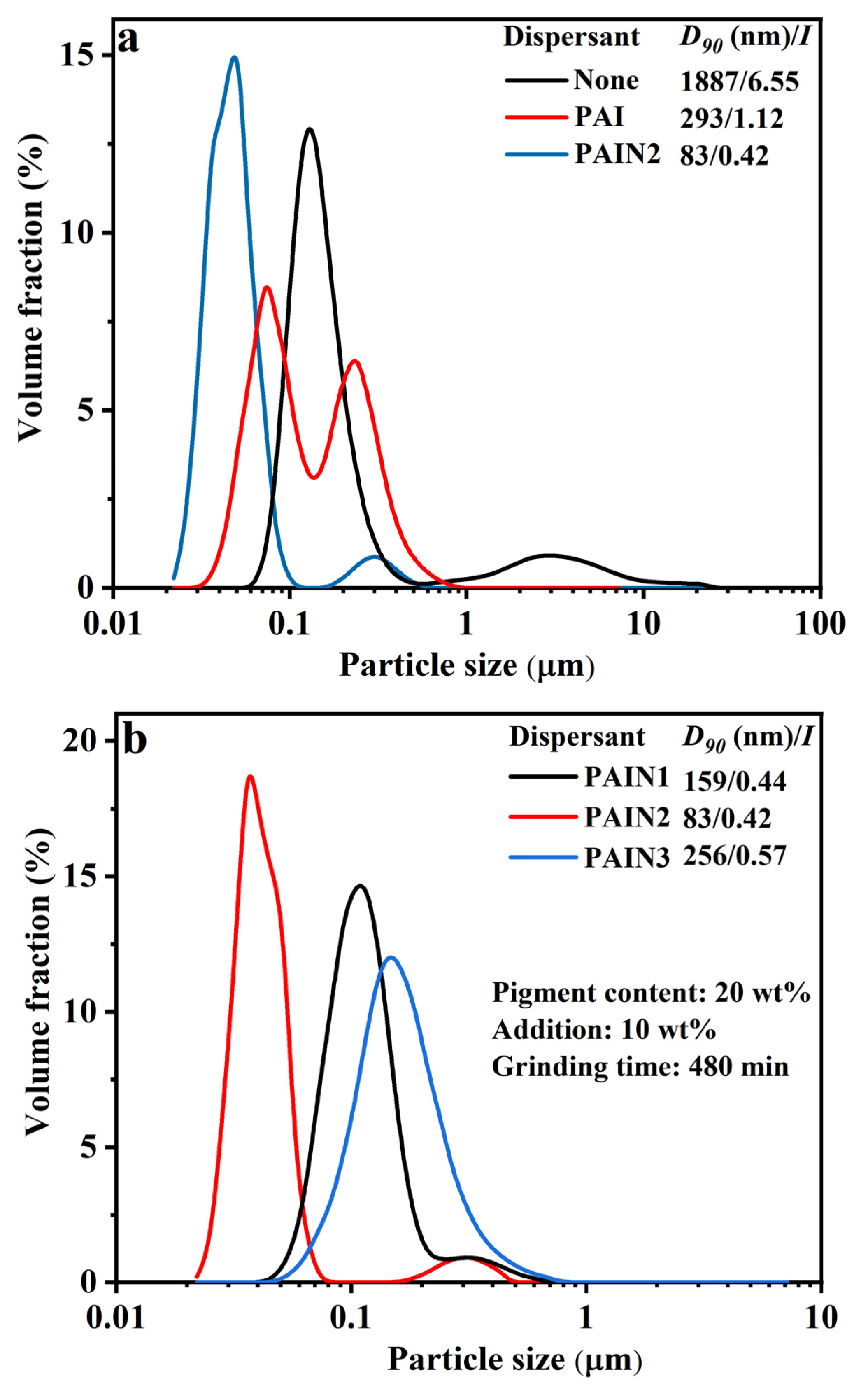 Molecules 29 03940 g003a
