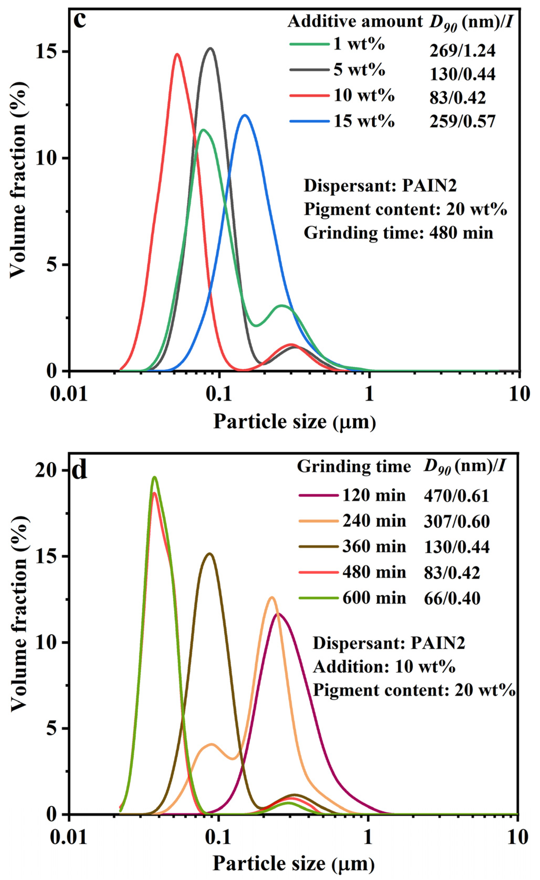 Molecules 29 03940 g003b