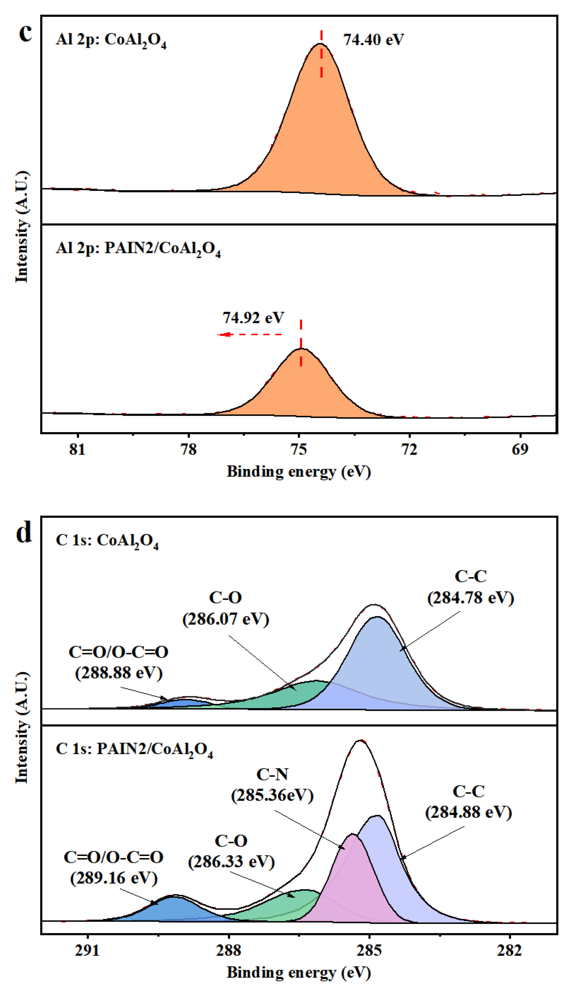 Molecules 29 03940 g009b
