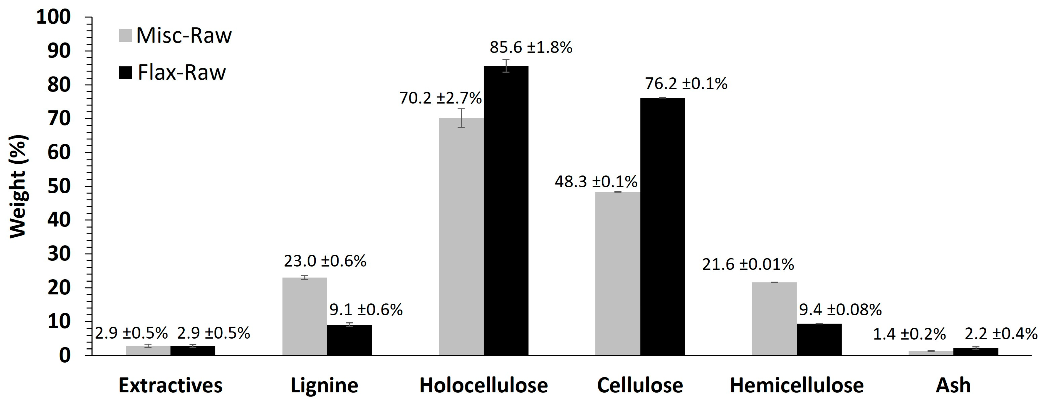 Molecules 29 03945 g001