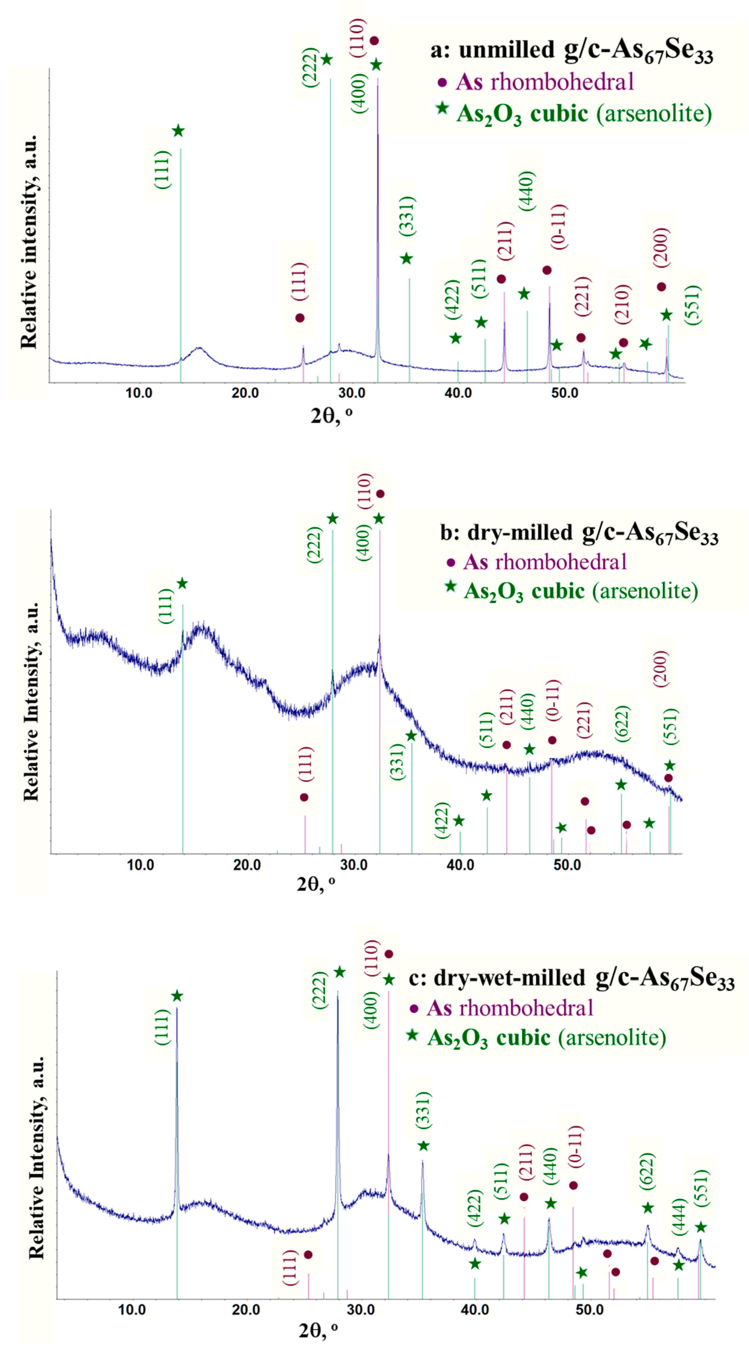 Molecules 29 03948 g002 Molecules 29 03948 g002