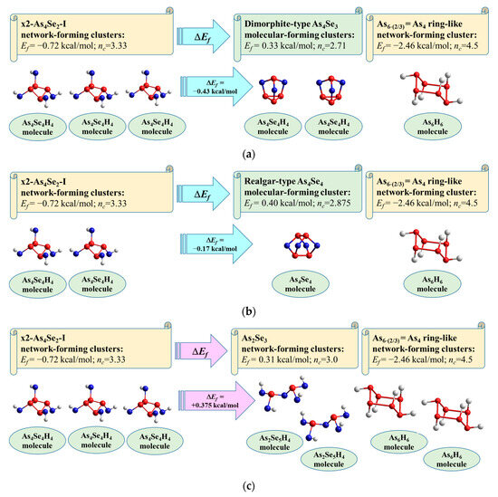Nanostructured Molecular–Network Arsenoselenides from the Border