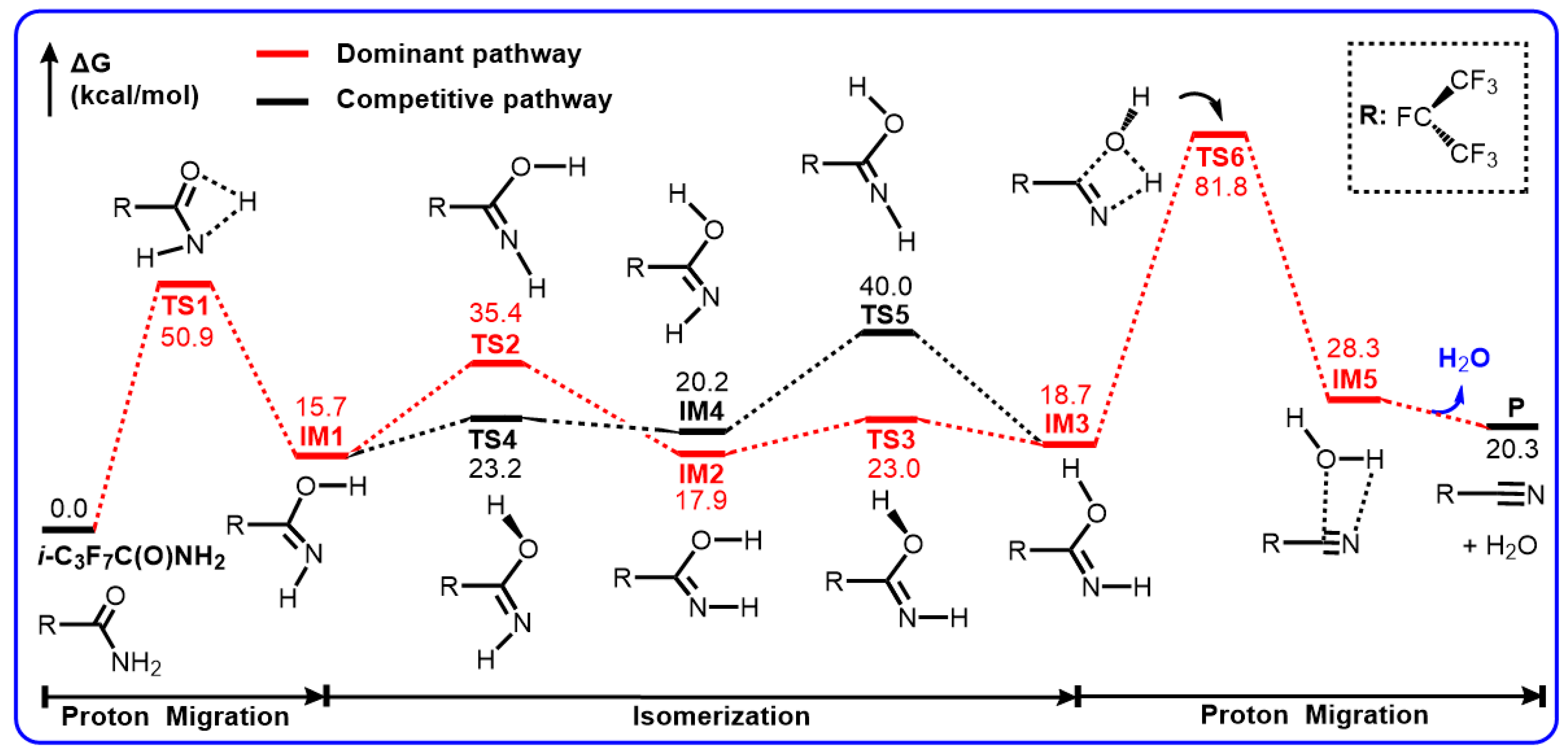 Molecules 29 03952 sch002