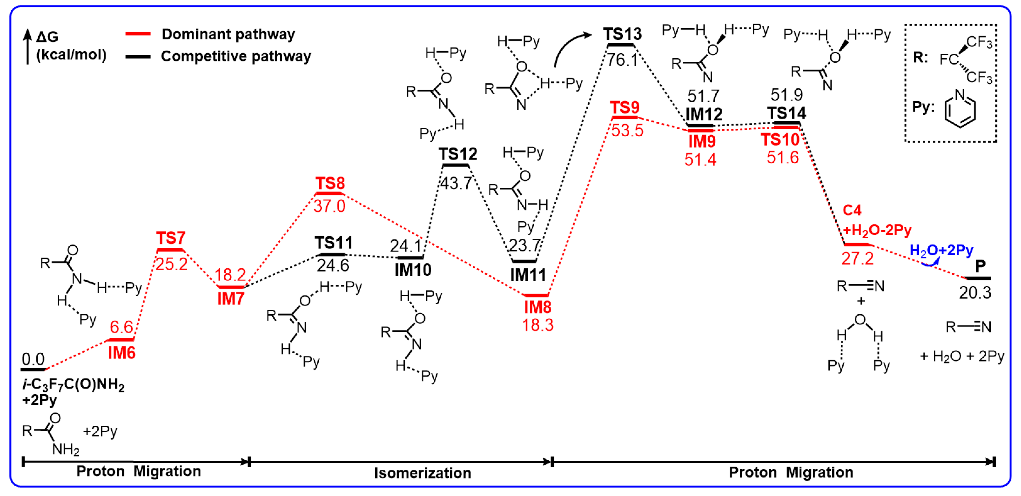 Molecules 29 03952 sch003