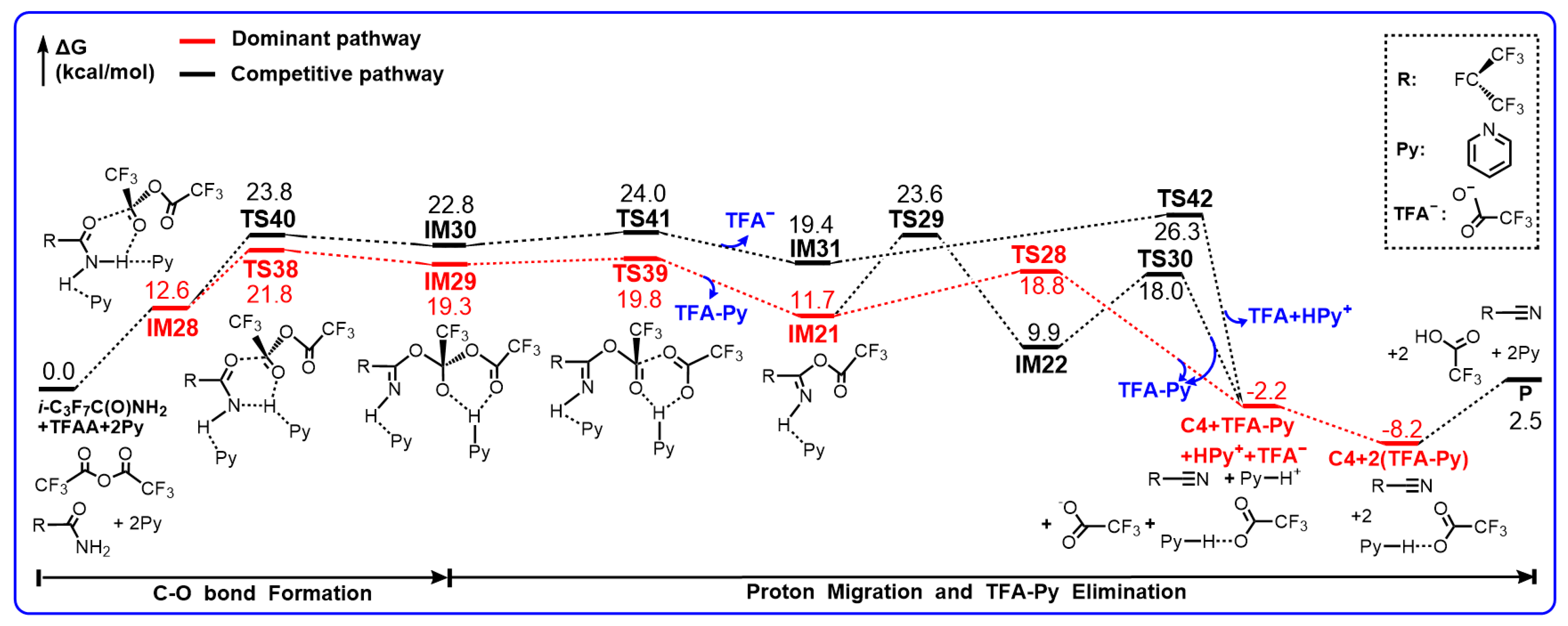 Molecules 29 03952 sch007