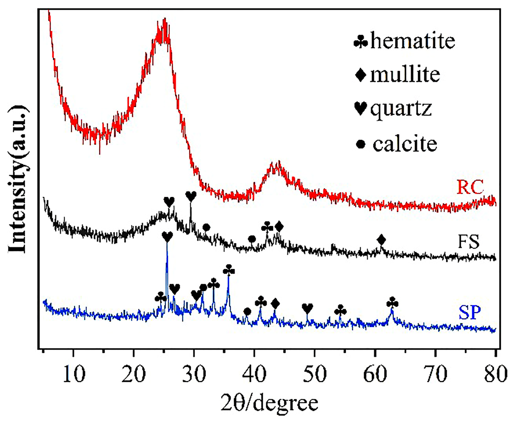 Molecules 29 03956 g004