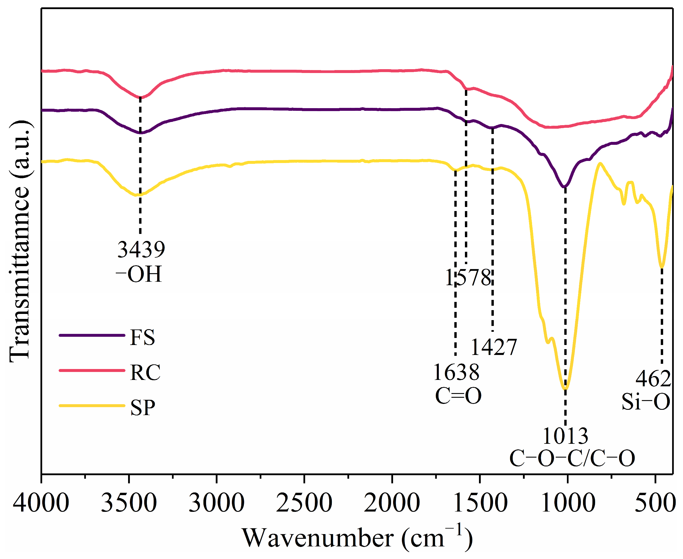 Molecules 29 03956 g005