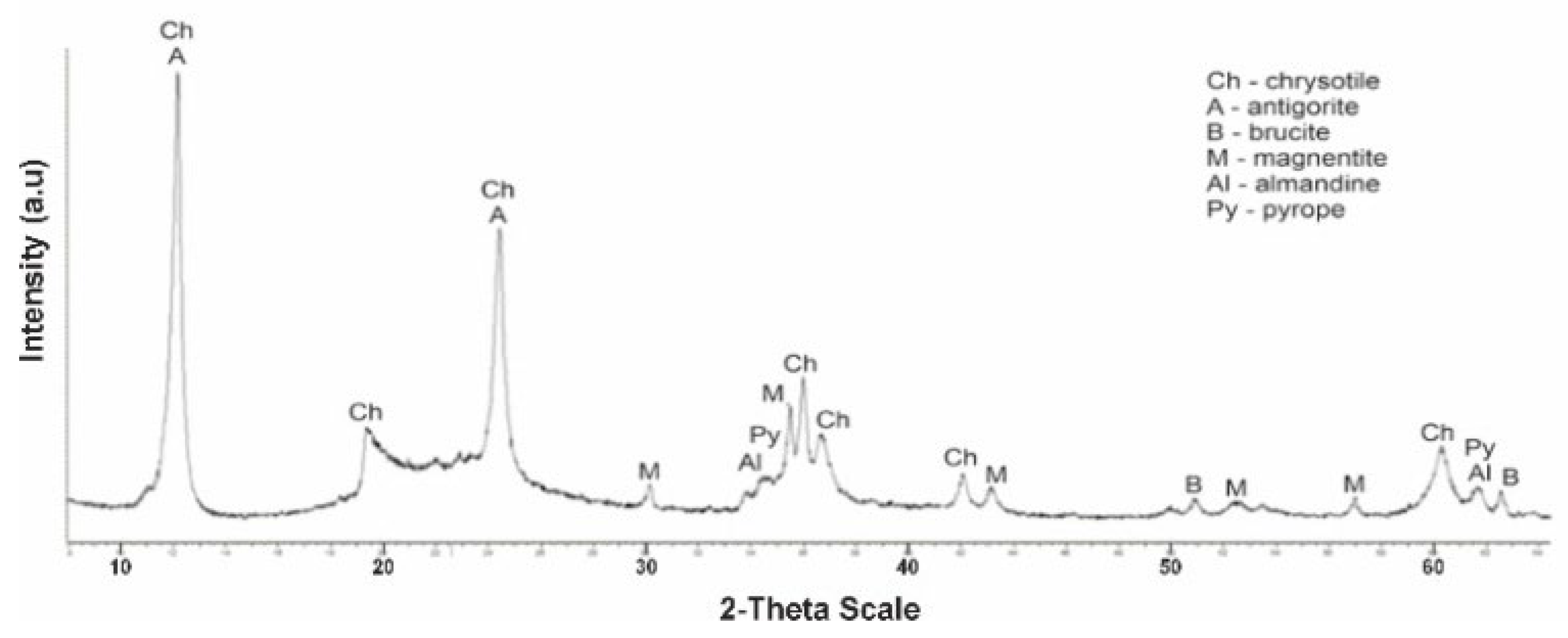 Molecules 29 03965 g004