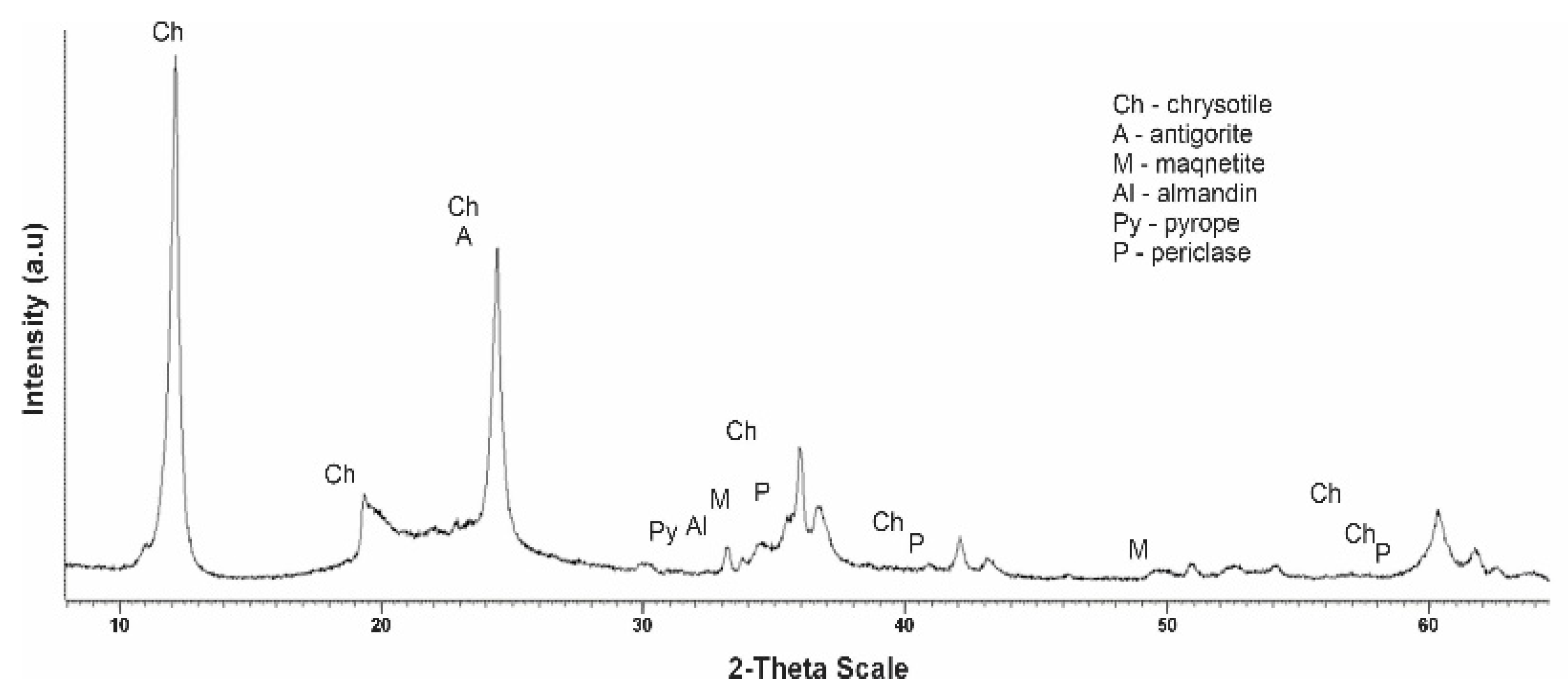 Molecules 29 03965 g005