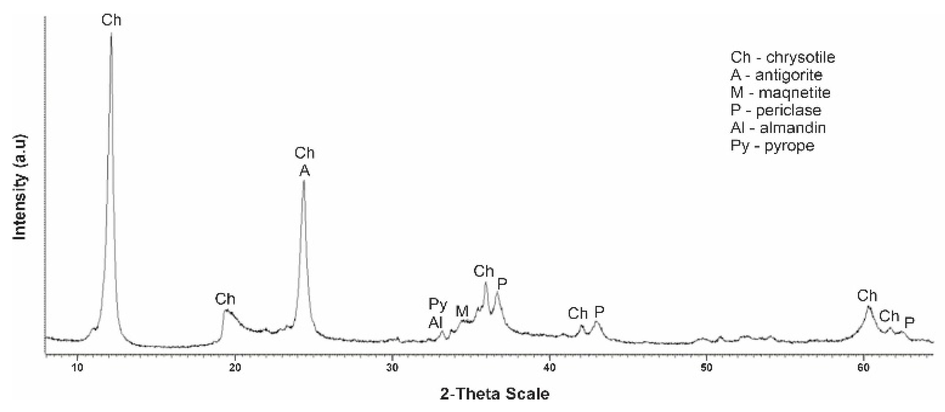 Molecules 29 03965 g006