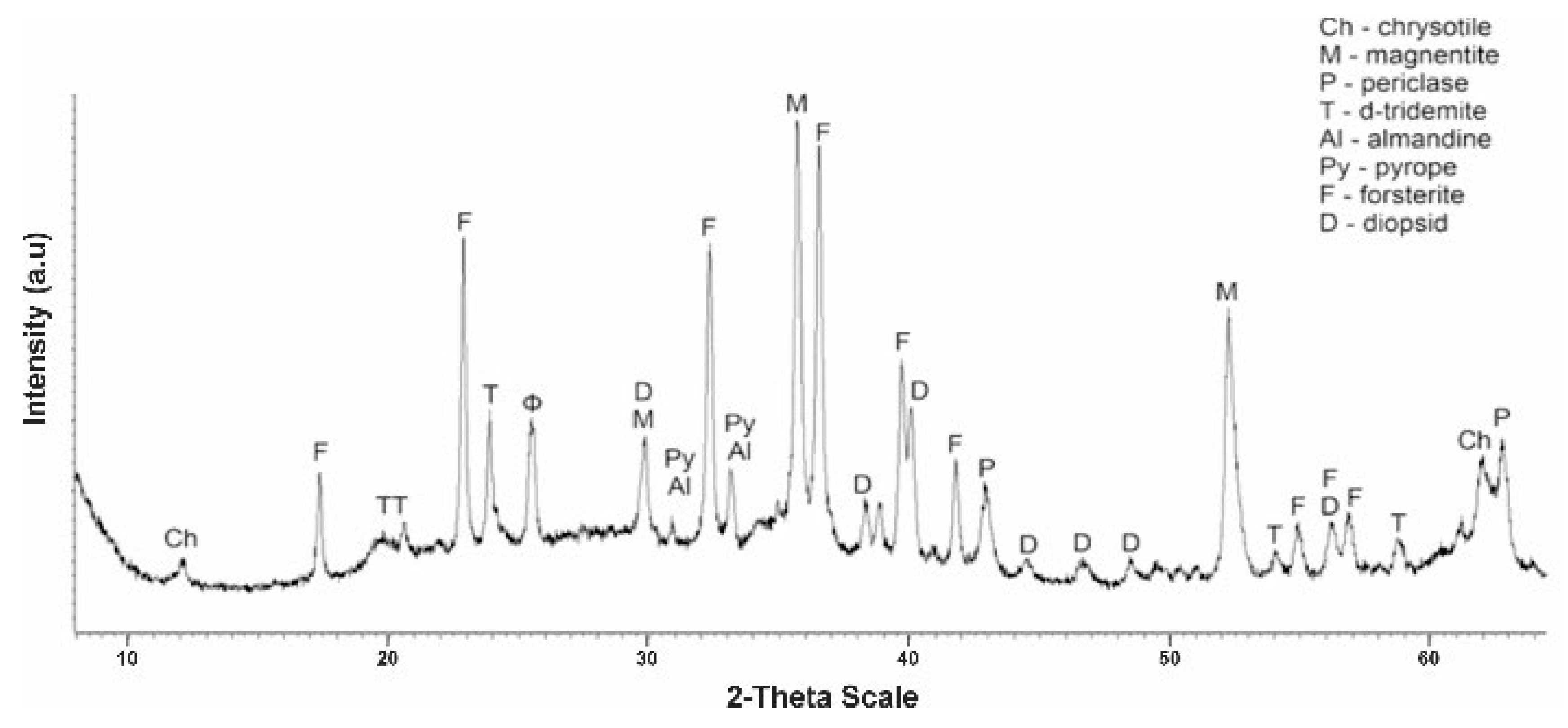 Molecules 29 03965 g007