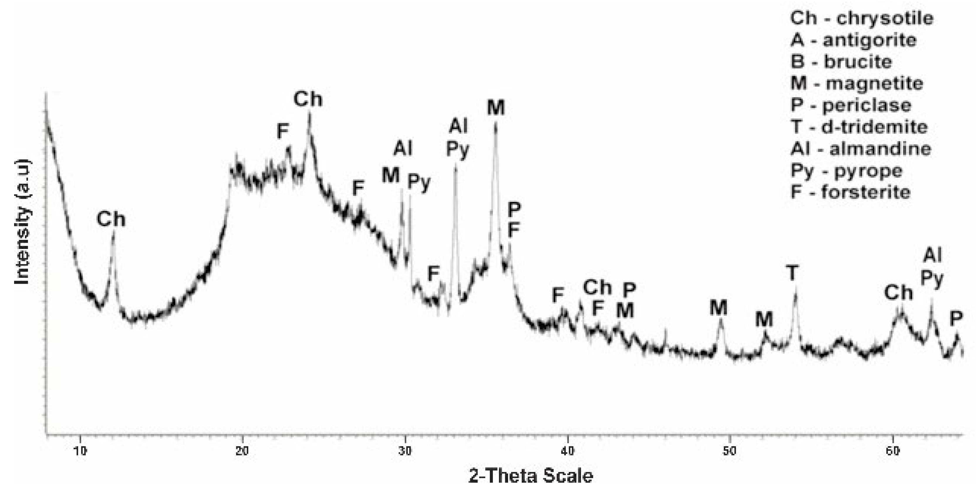 Molecules 29 03965 g008
