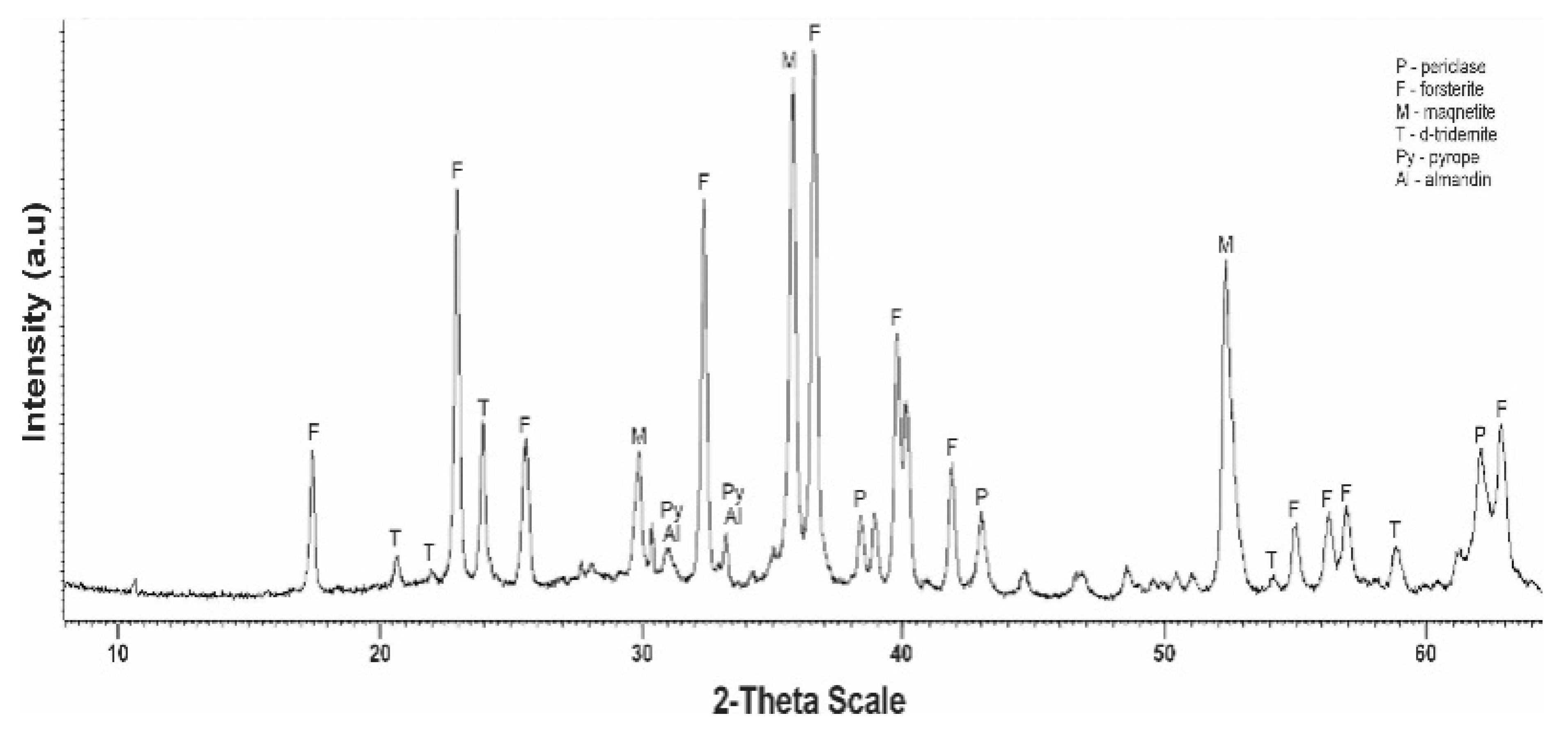 Molecules 29 03965 g009