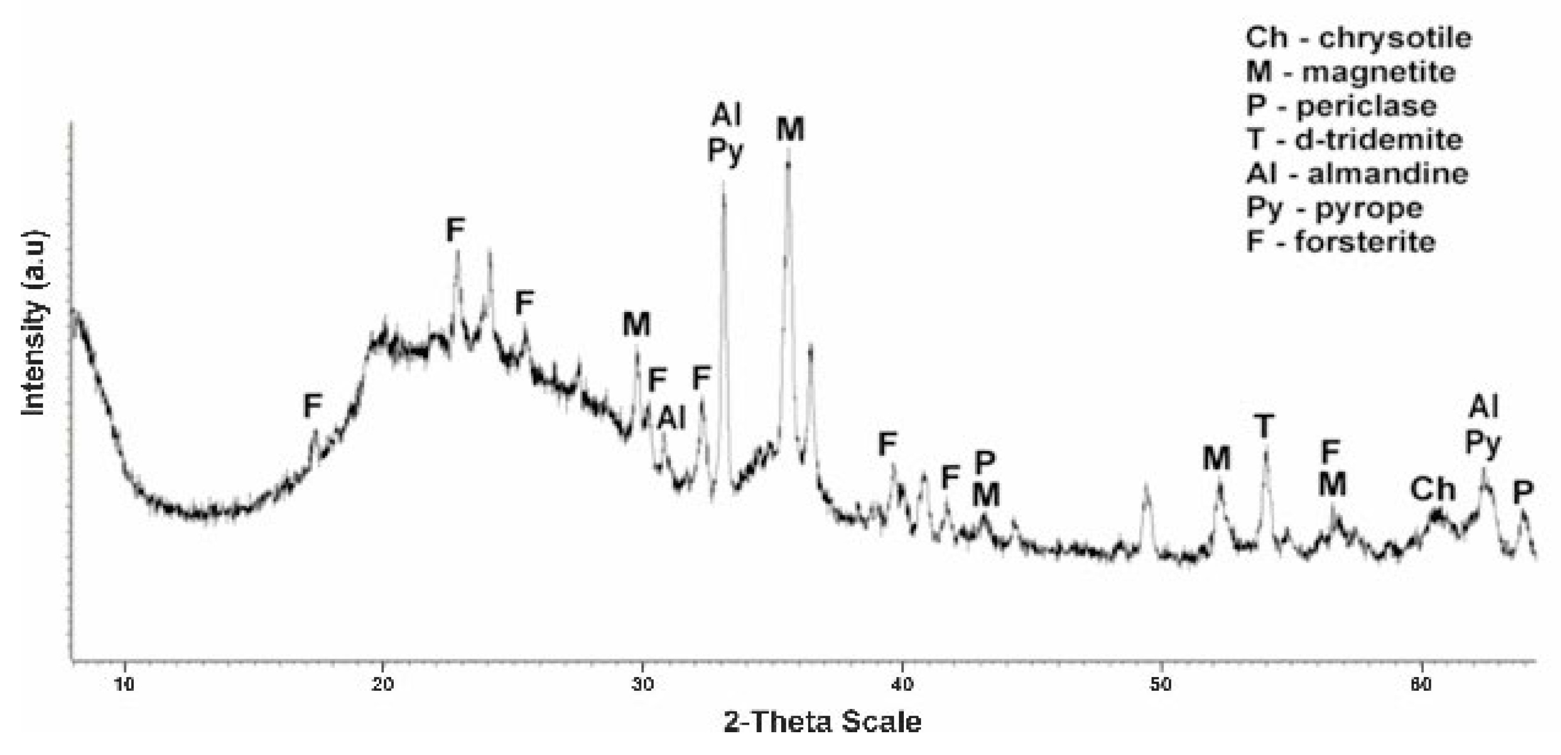 Molecules 29 03965 g010