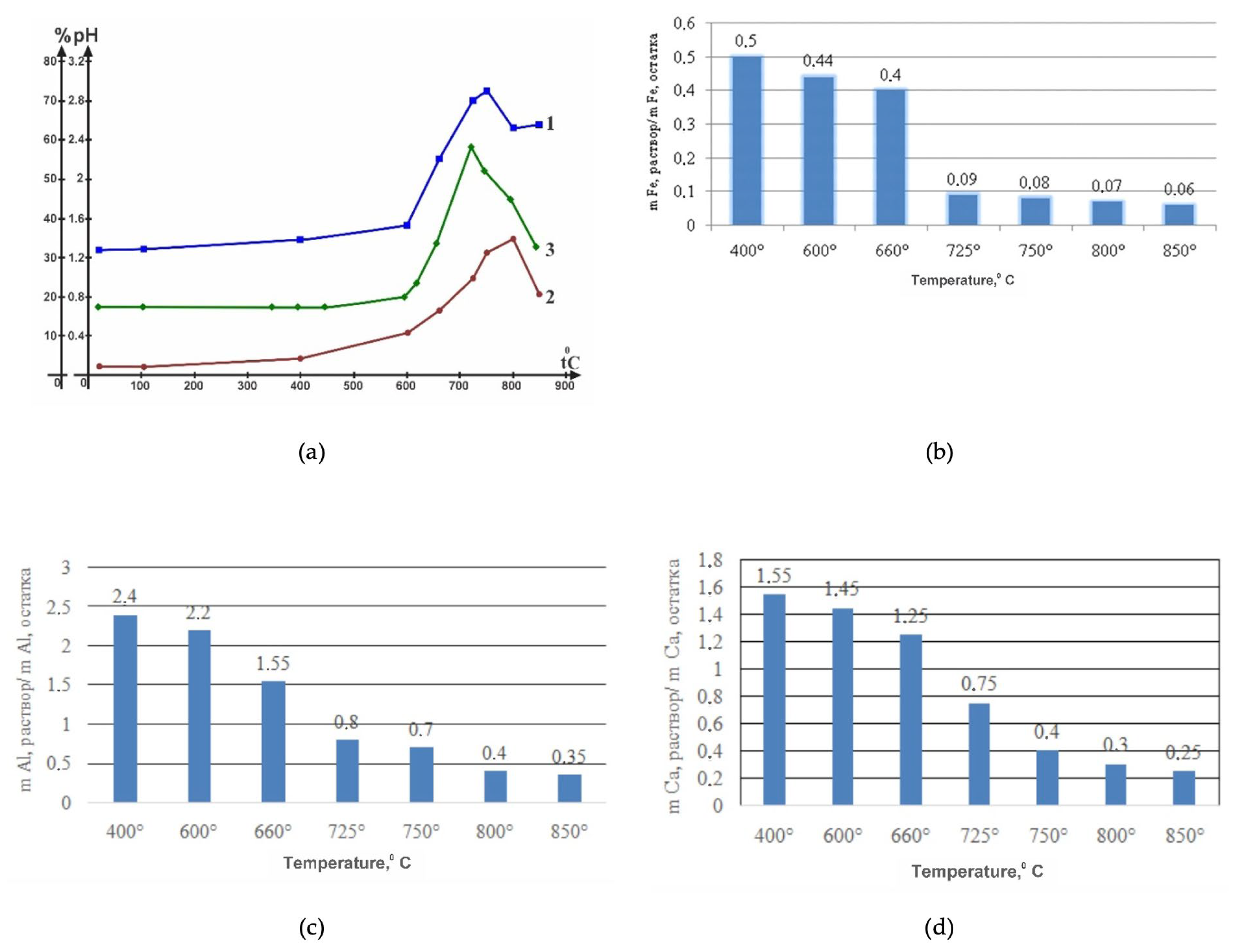 Molecules 29 03965 g011
