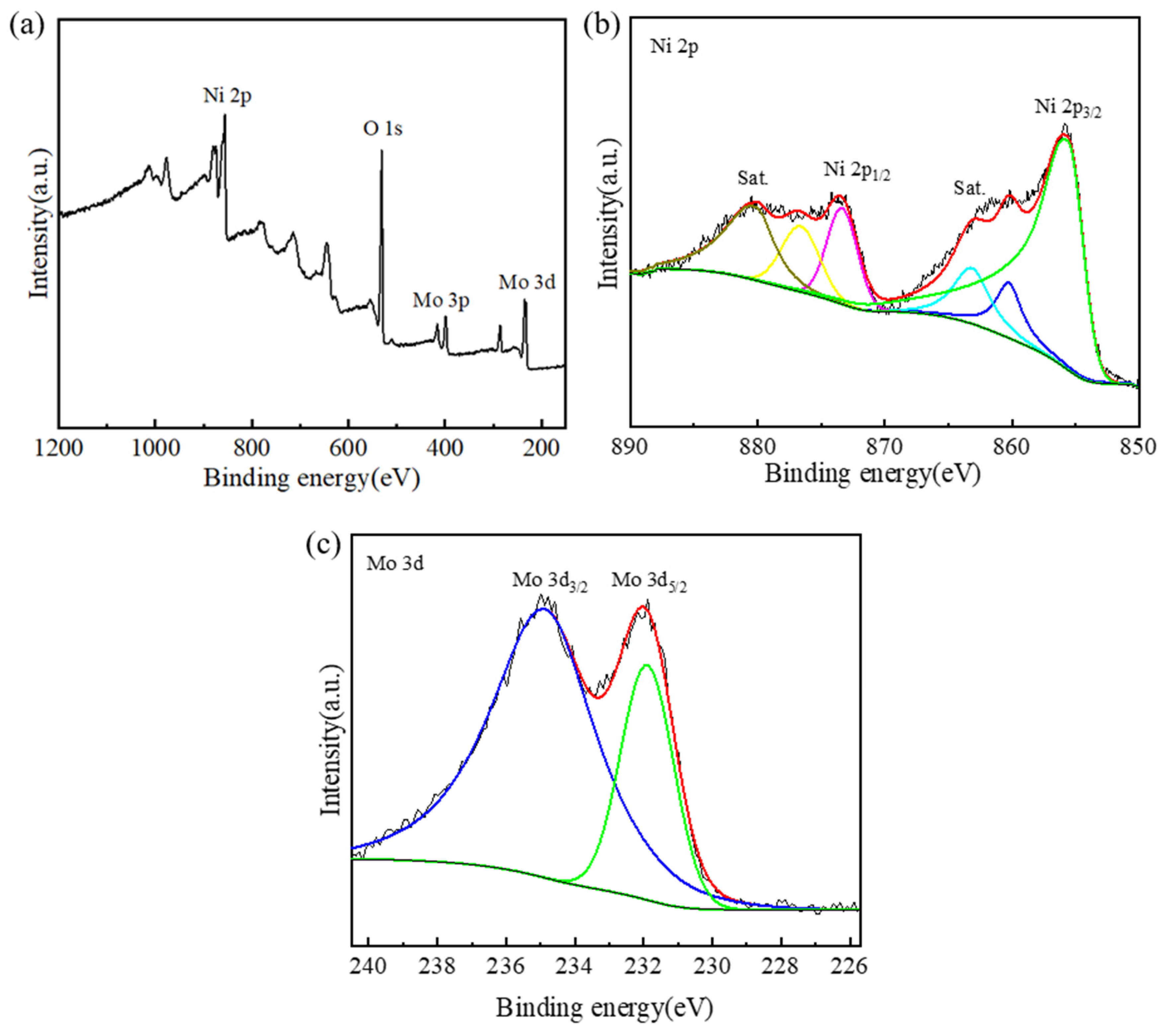 Molecules 29 03966 g005