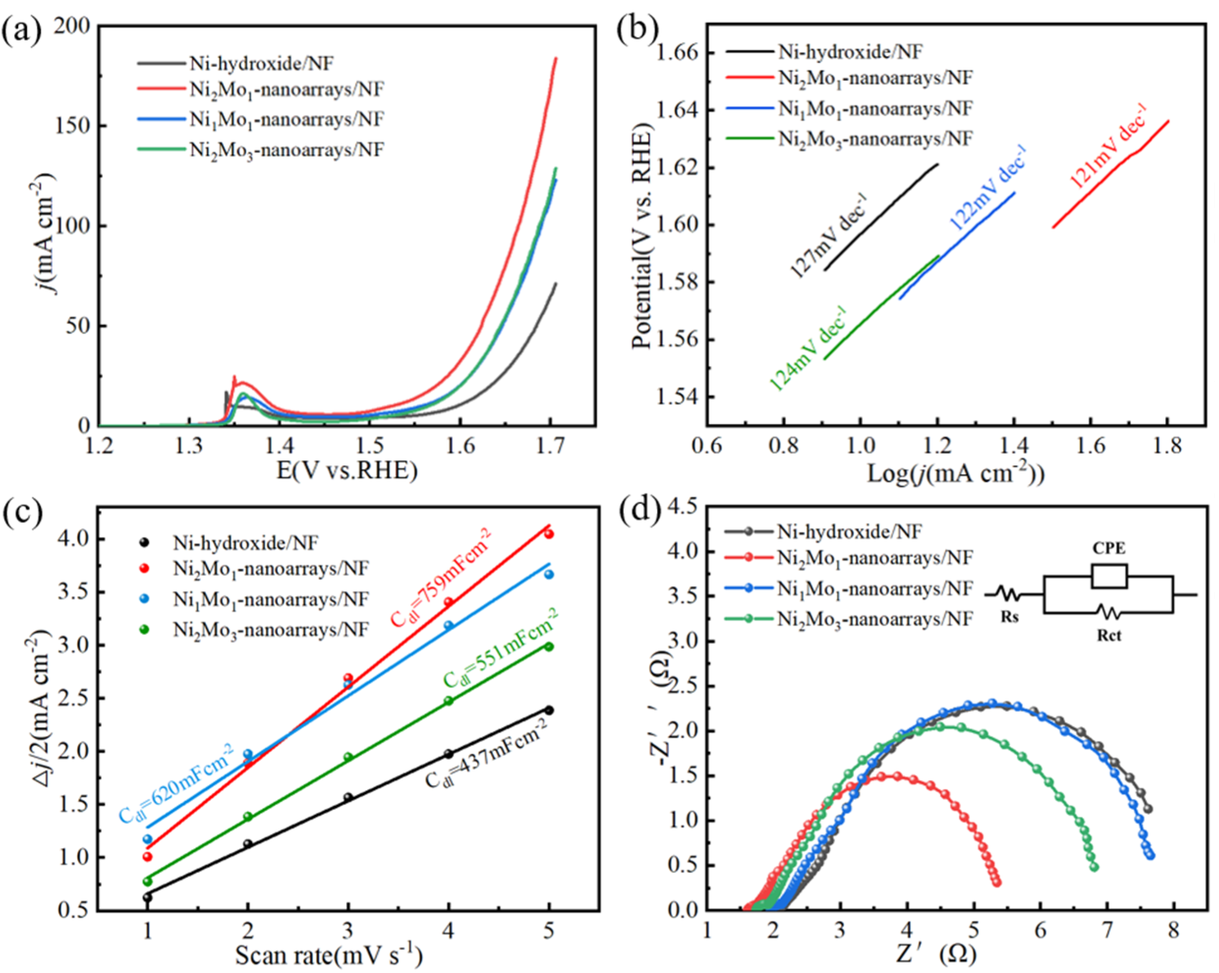 Molecules 29 03966 g006