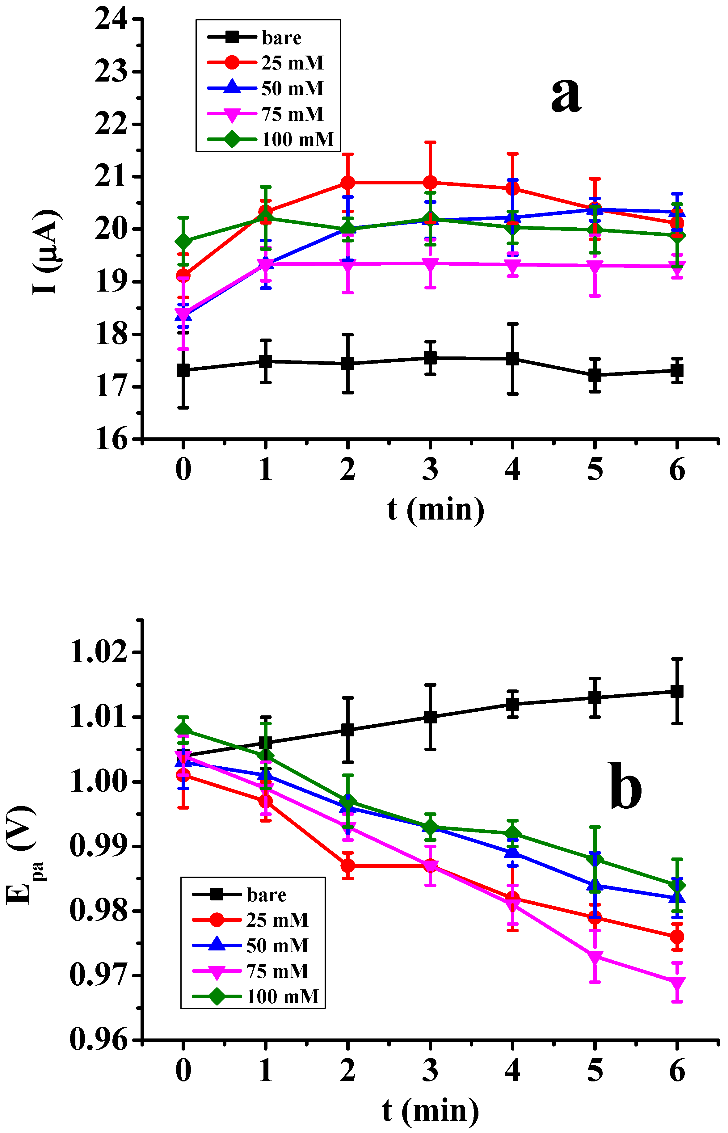 Molecules 29 03972 g004