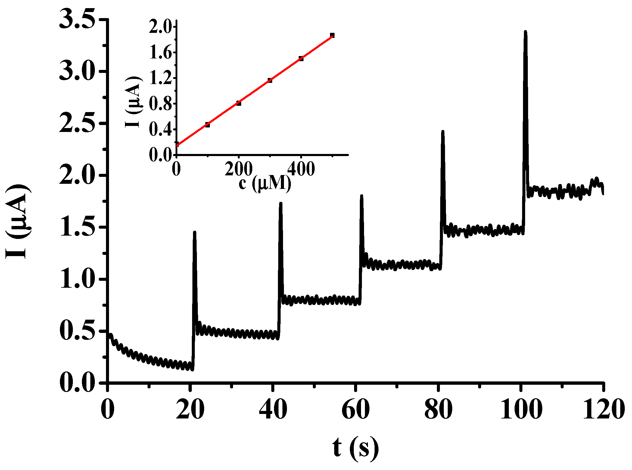 Molecules 29 03972 g006