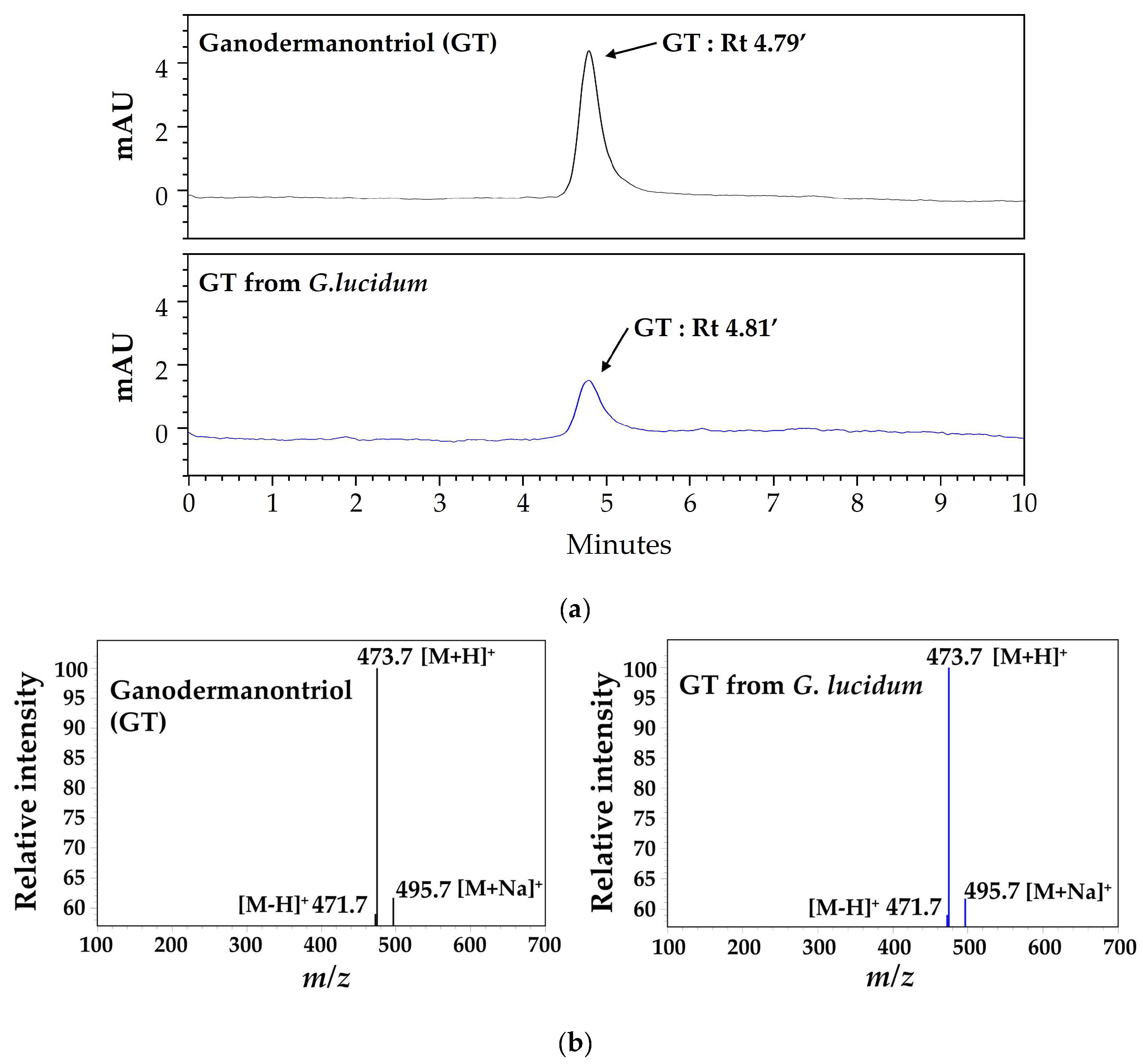 Molecules 29 03976 g006