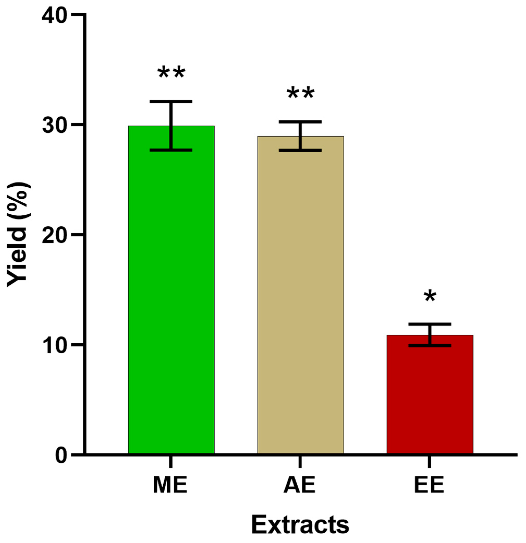 Molecules 29 03982 g001