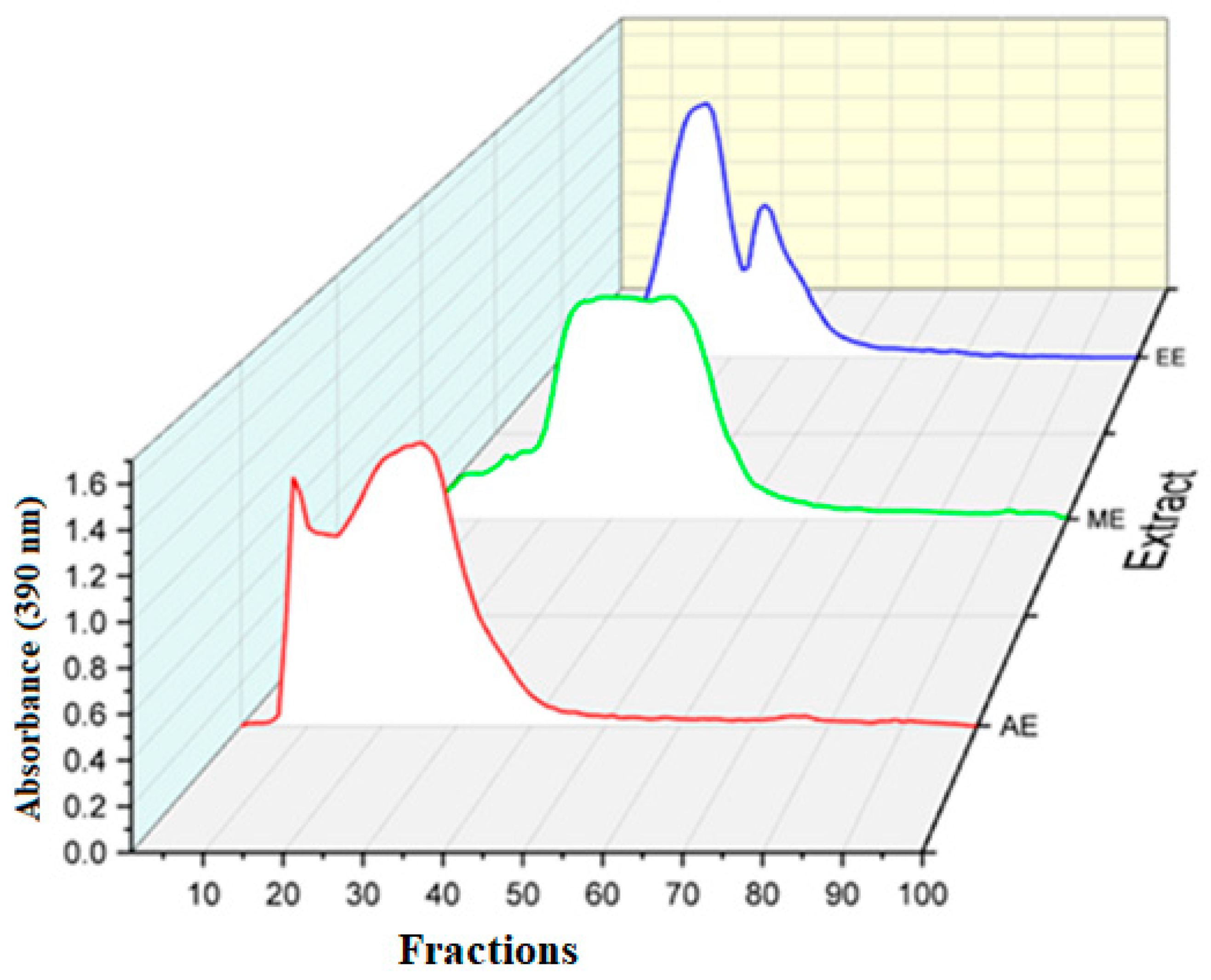 Molecules 29 03982 g002